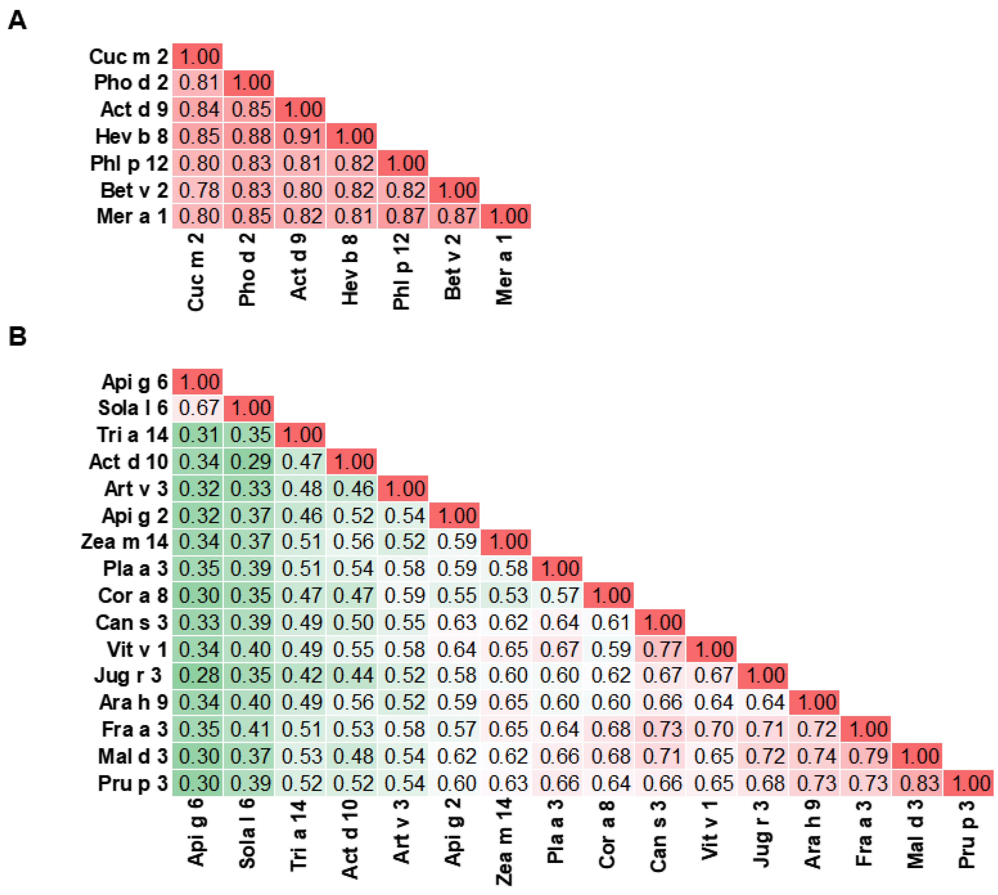 Applsci 15 07182 g005