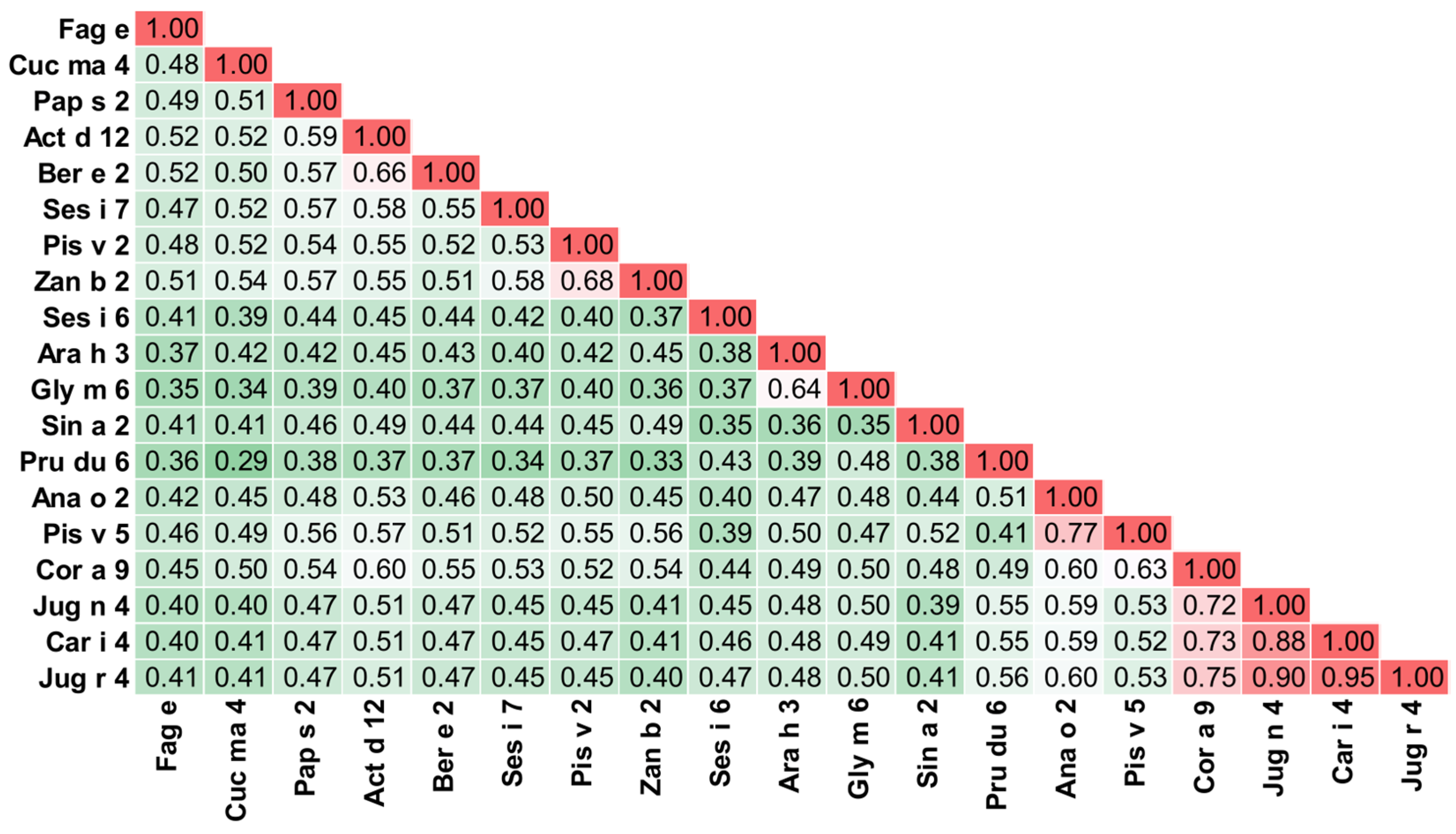 Applsci 15 07182 g007