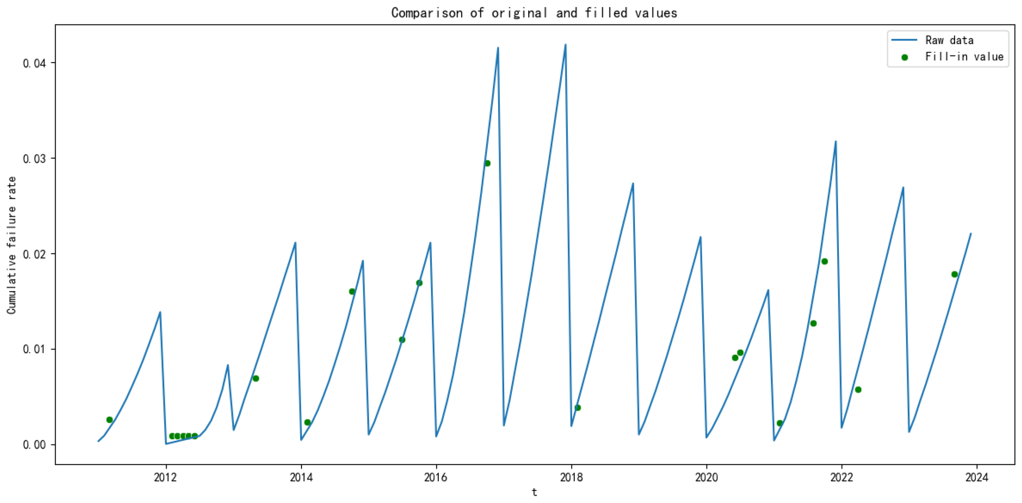 Applsci 15 07188 g006