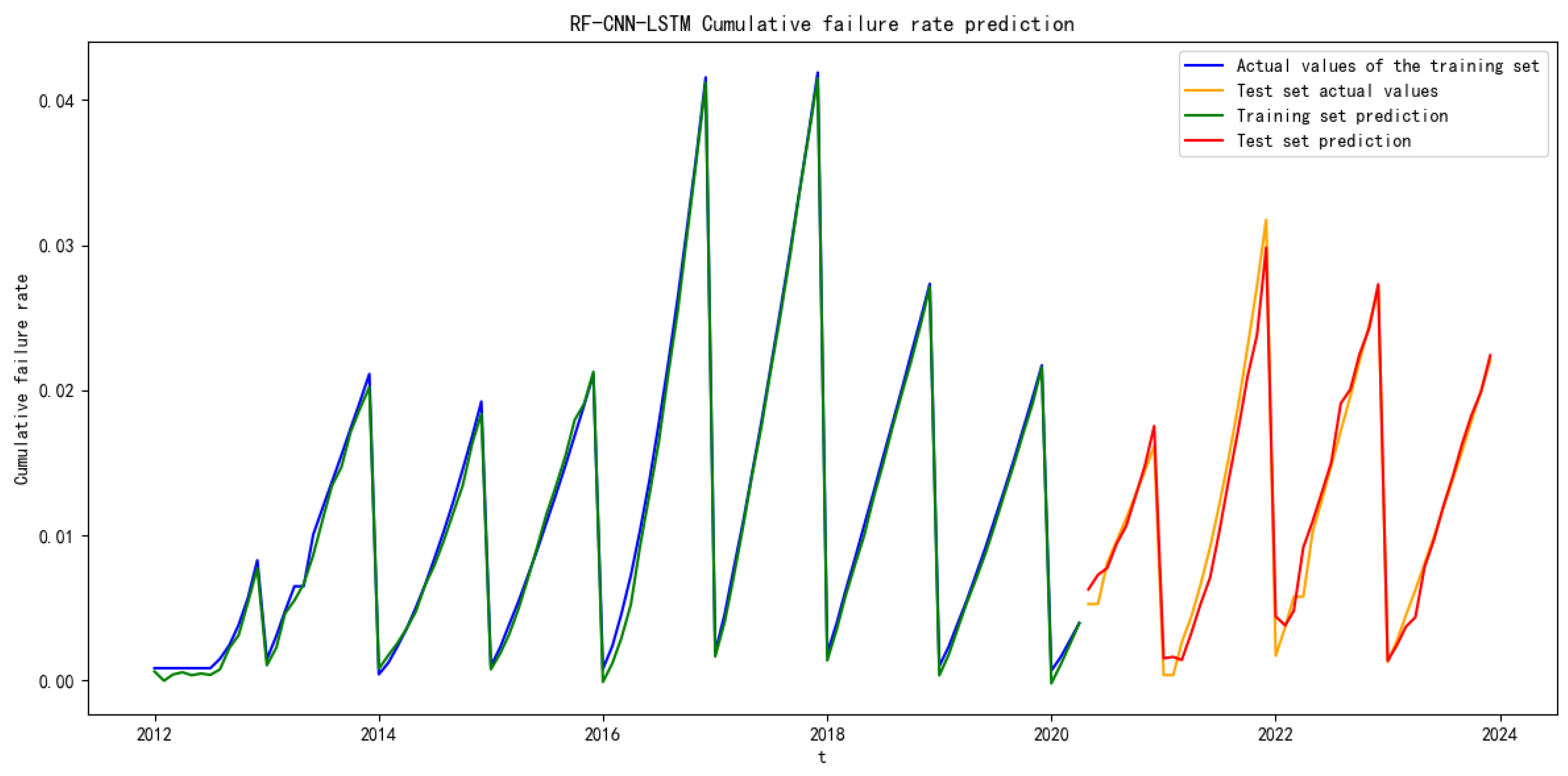 Applsci 15 07188 g007