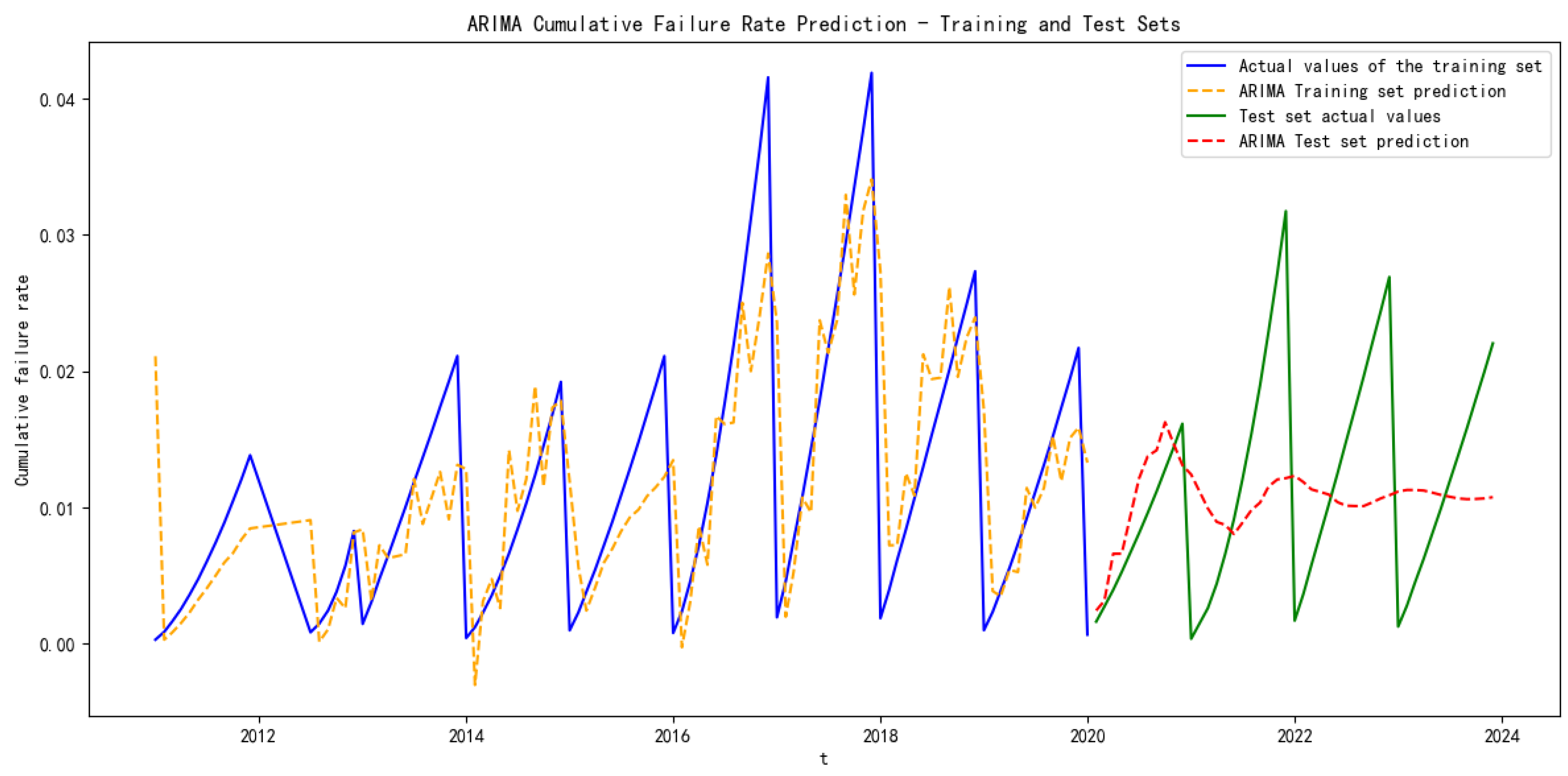 Applsci 15 07188 g008