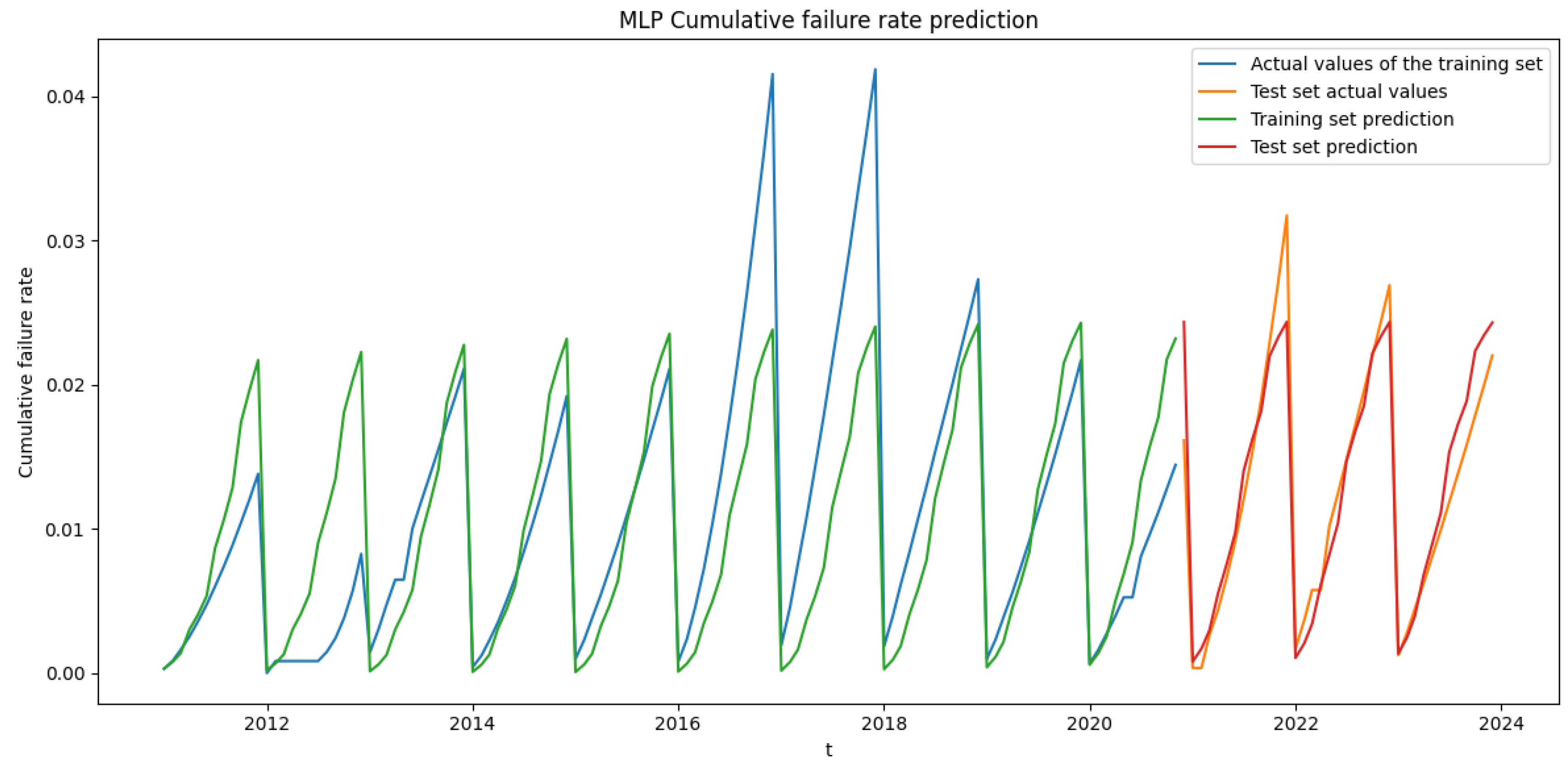 Applsci 15 07188 g009