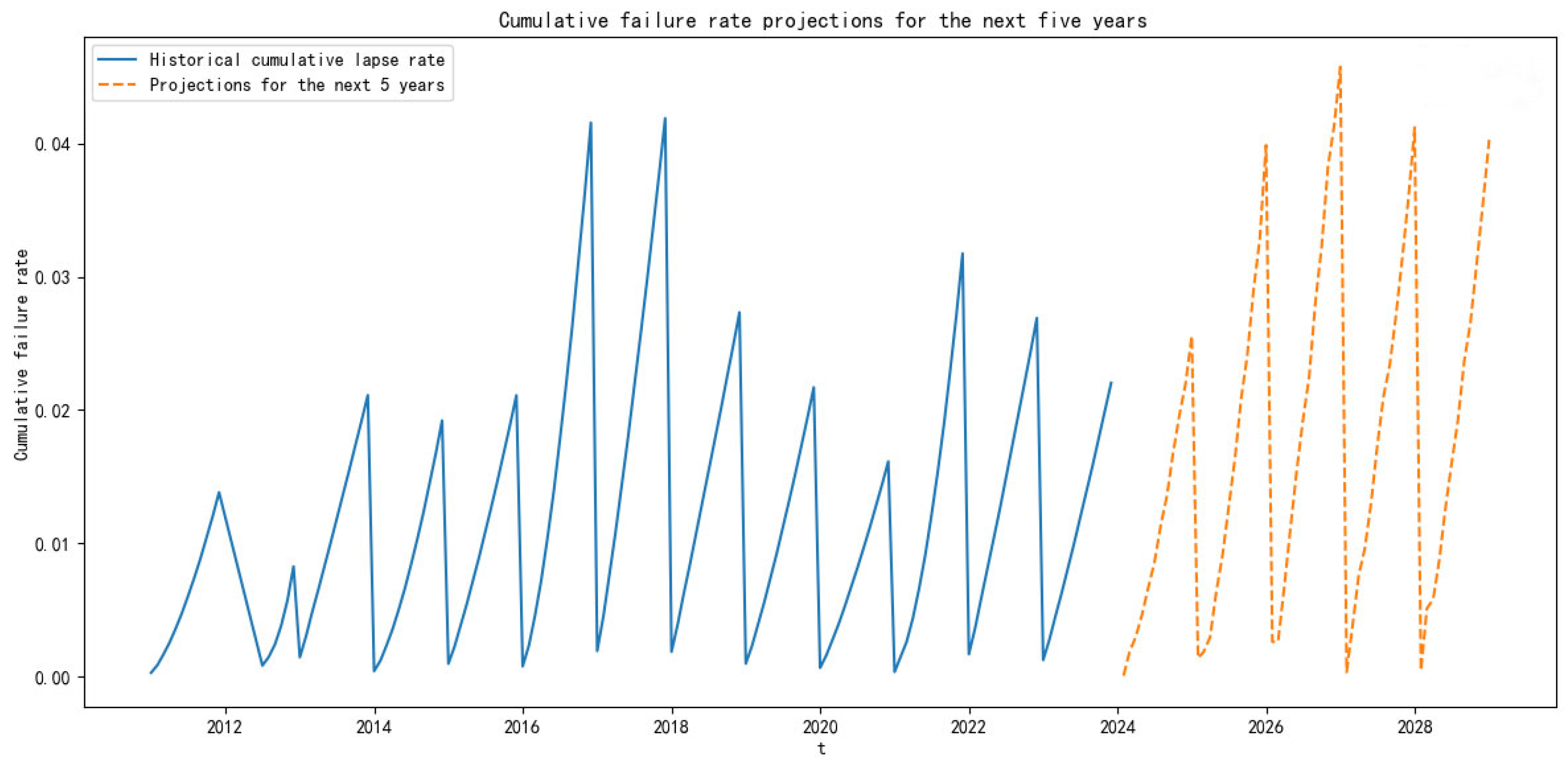 Applsci 15 07188 g011