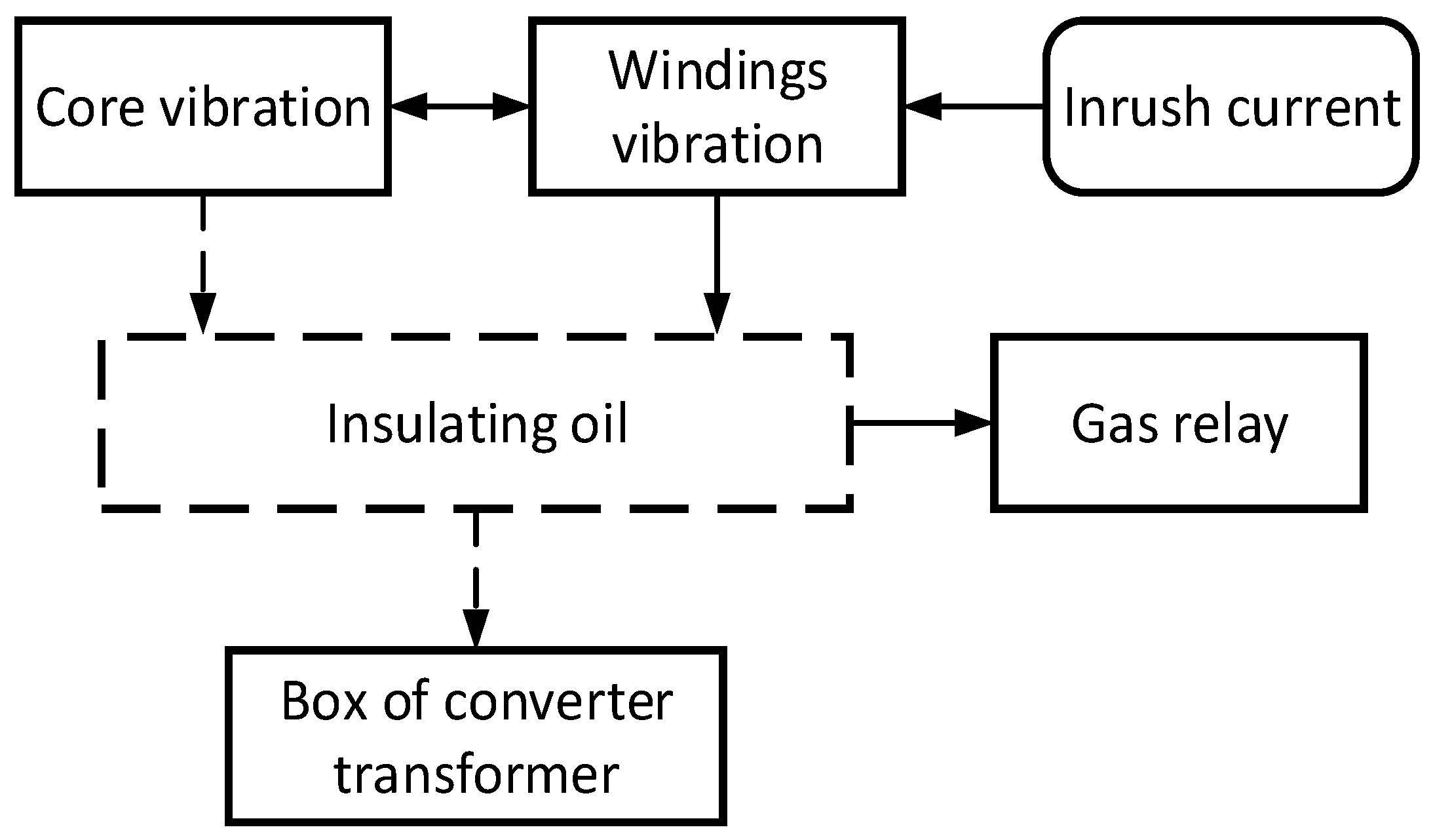 Applsci 15 07192 g003
