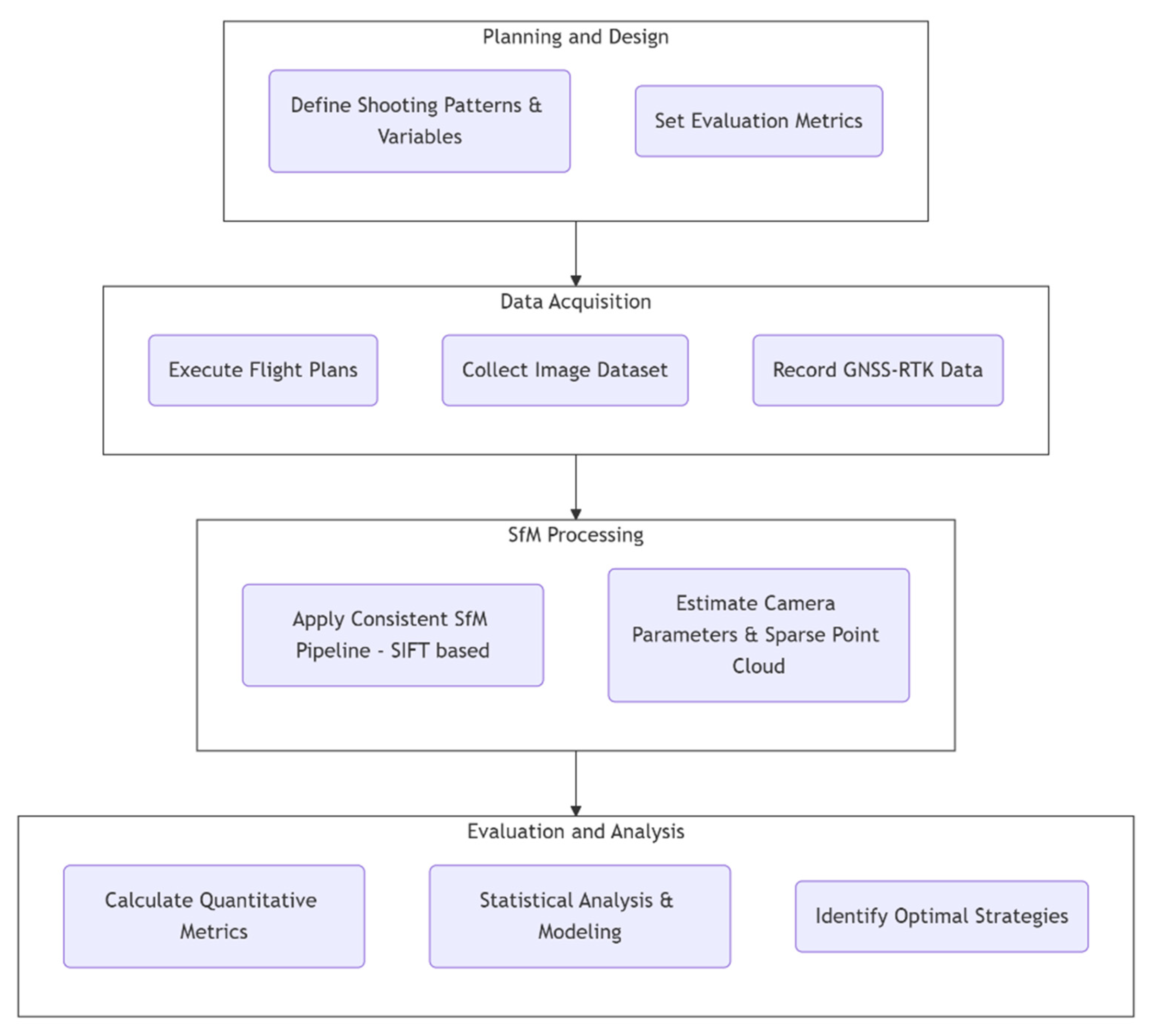 Applsci 15 07196 g001