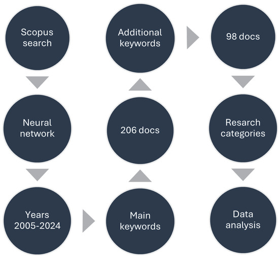 Advances in Neural Network-Based Image, Thermal, Infrared, and X