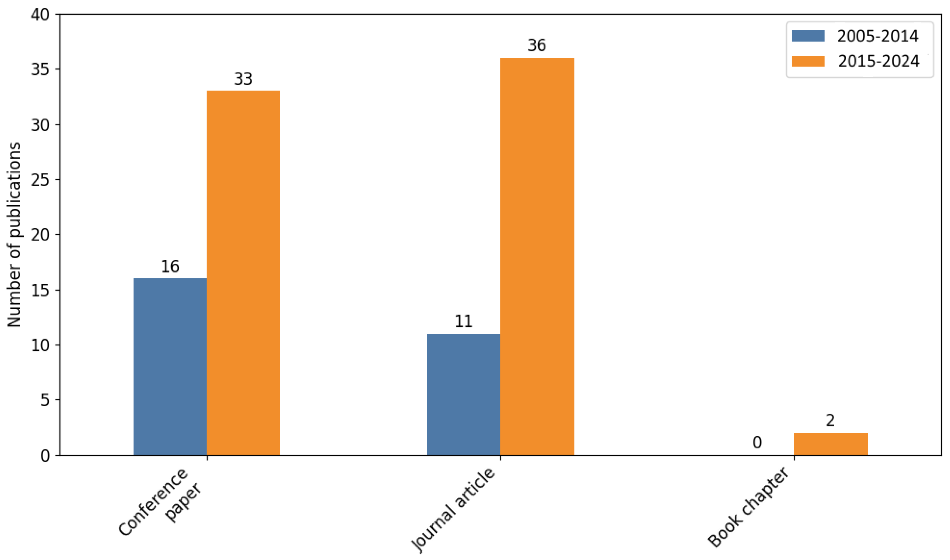 Applsci 15 07198 g002