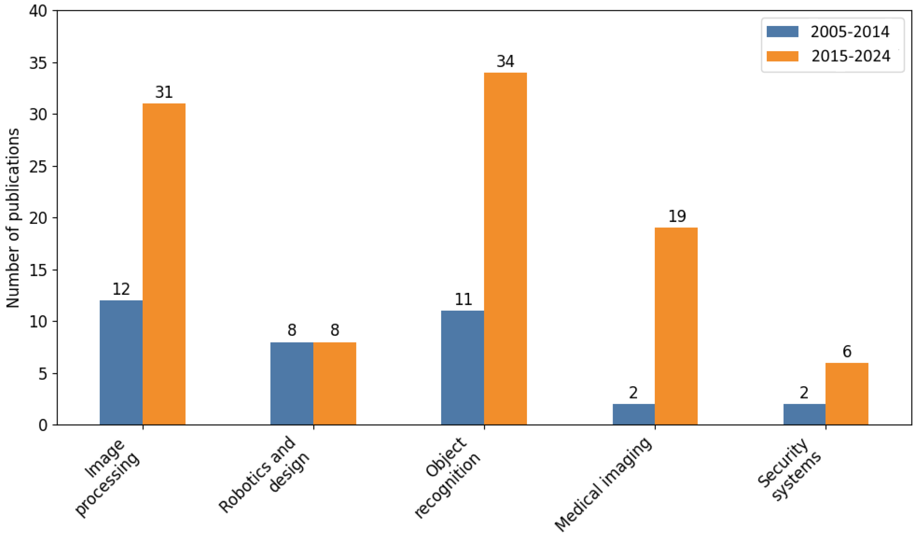 Applsci 15 07198 g004