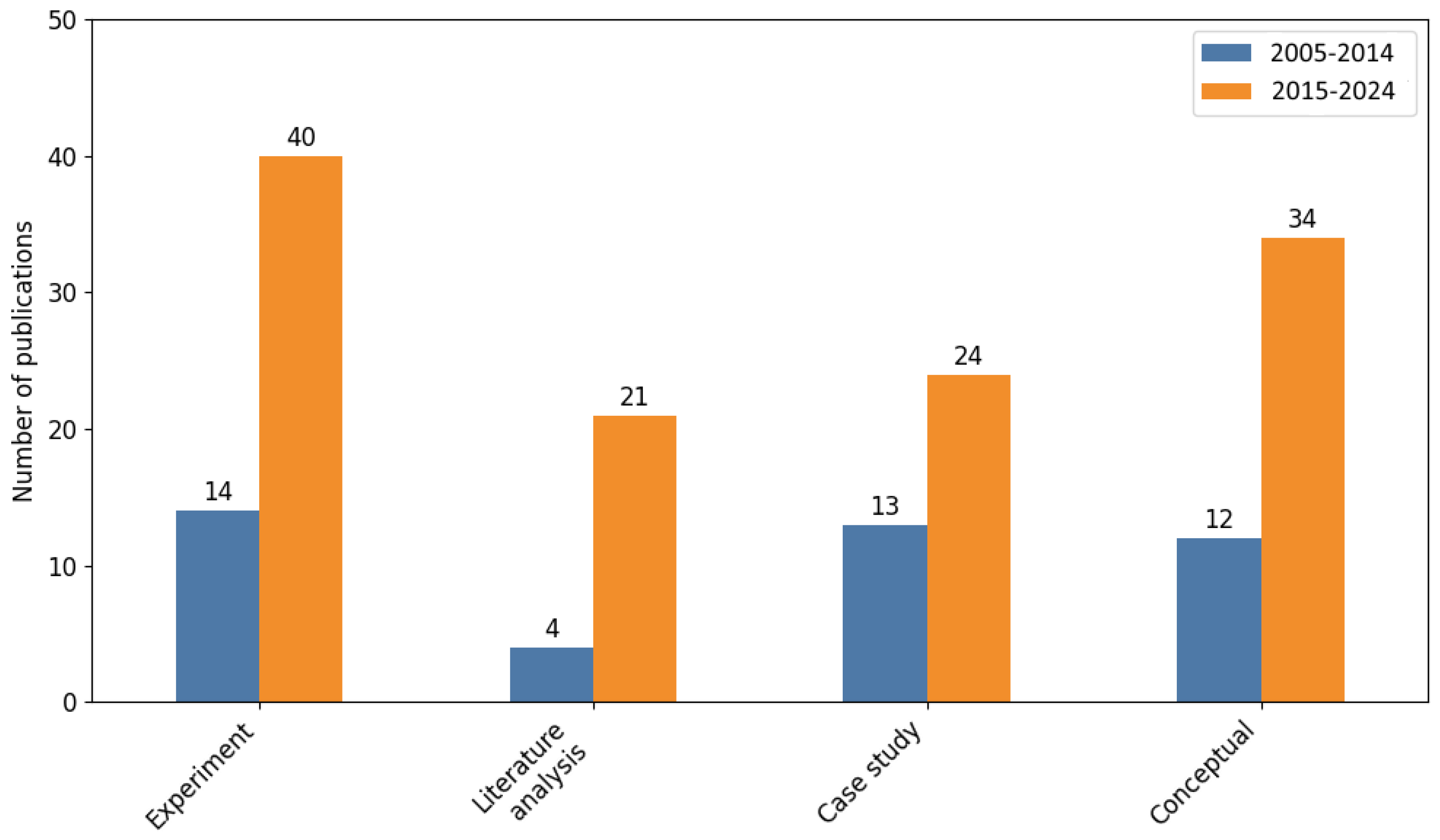 Applsci 15 07198 g005