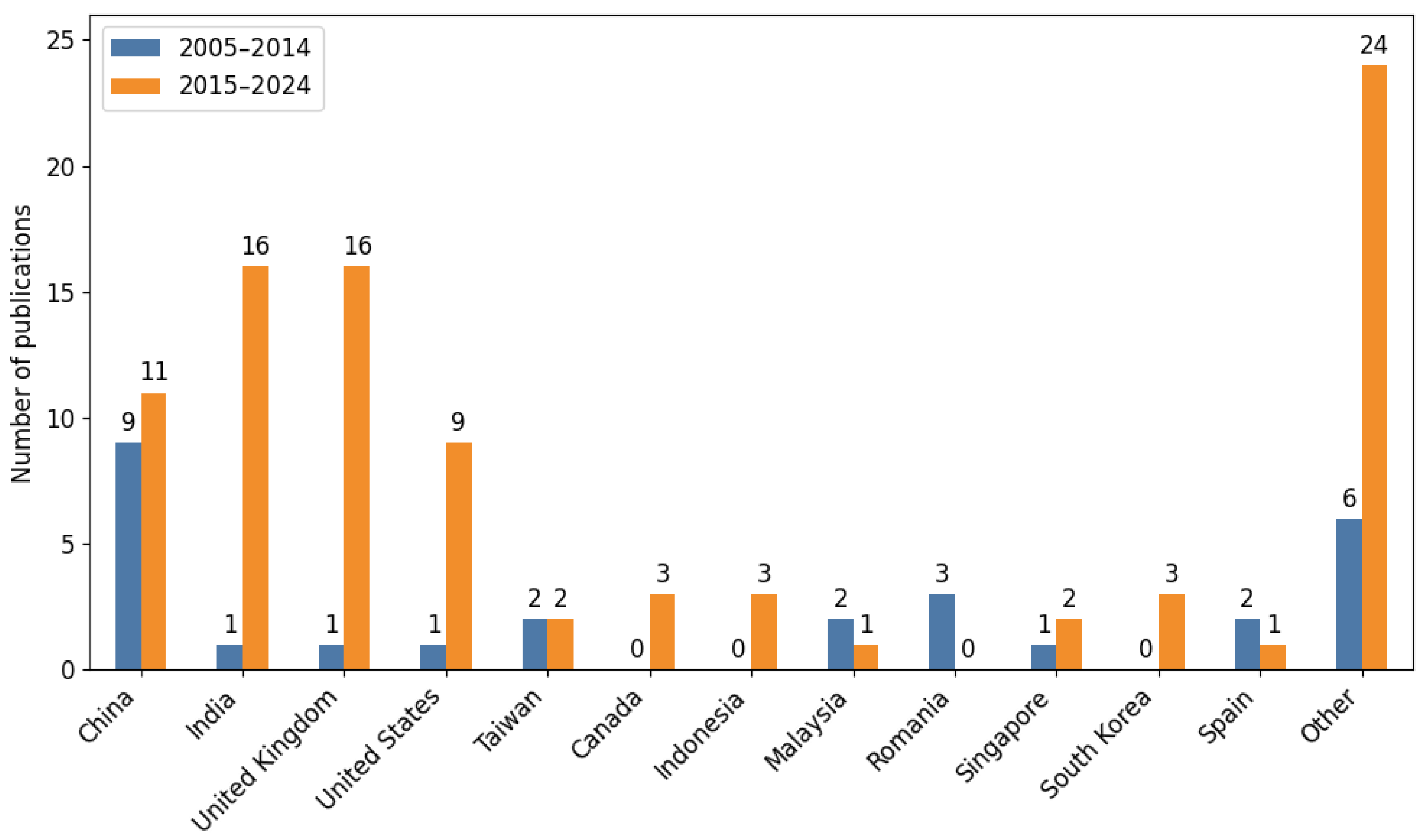 Applsci 15 07198 g006