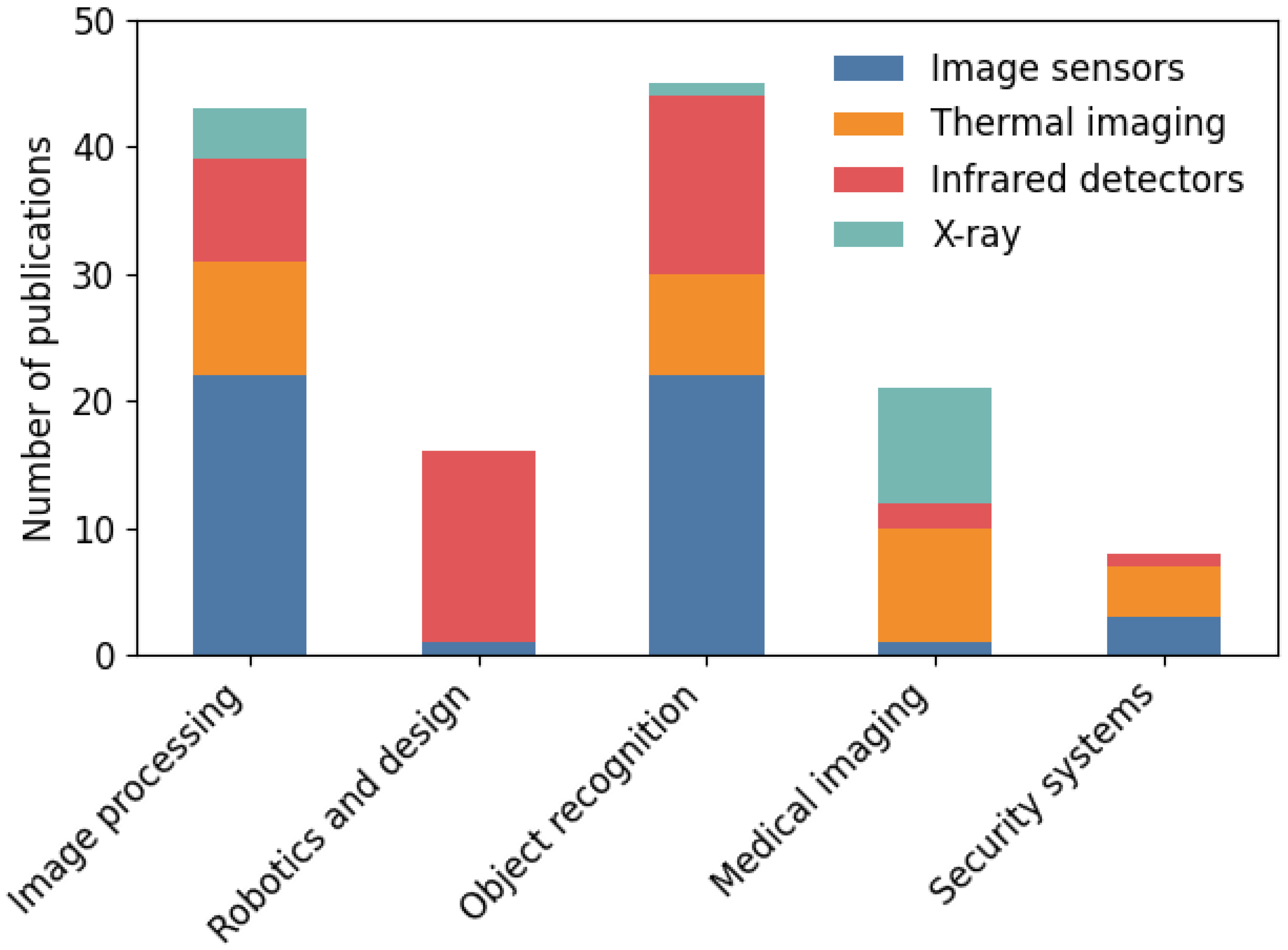 Applsci 15 07198 g007