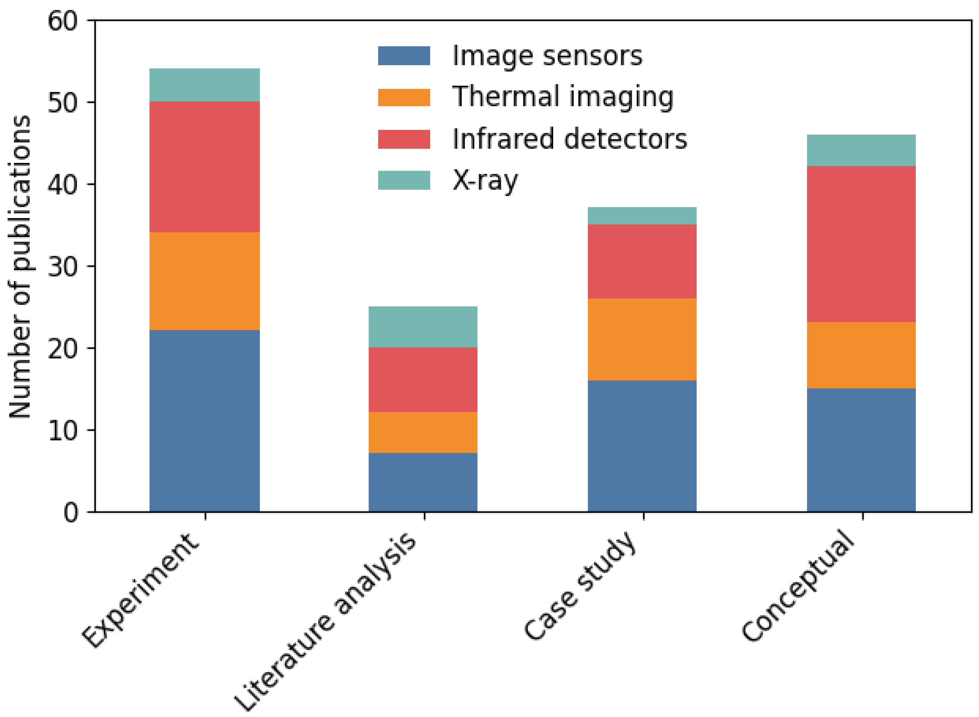 Applsci 15 07198 g008