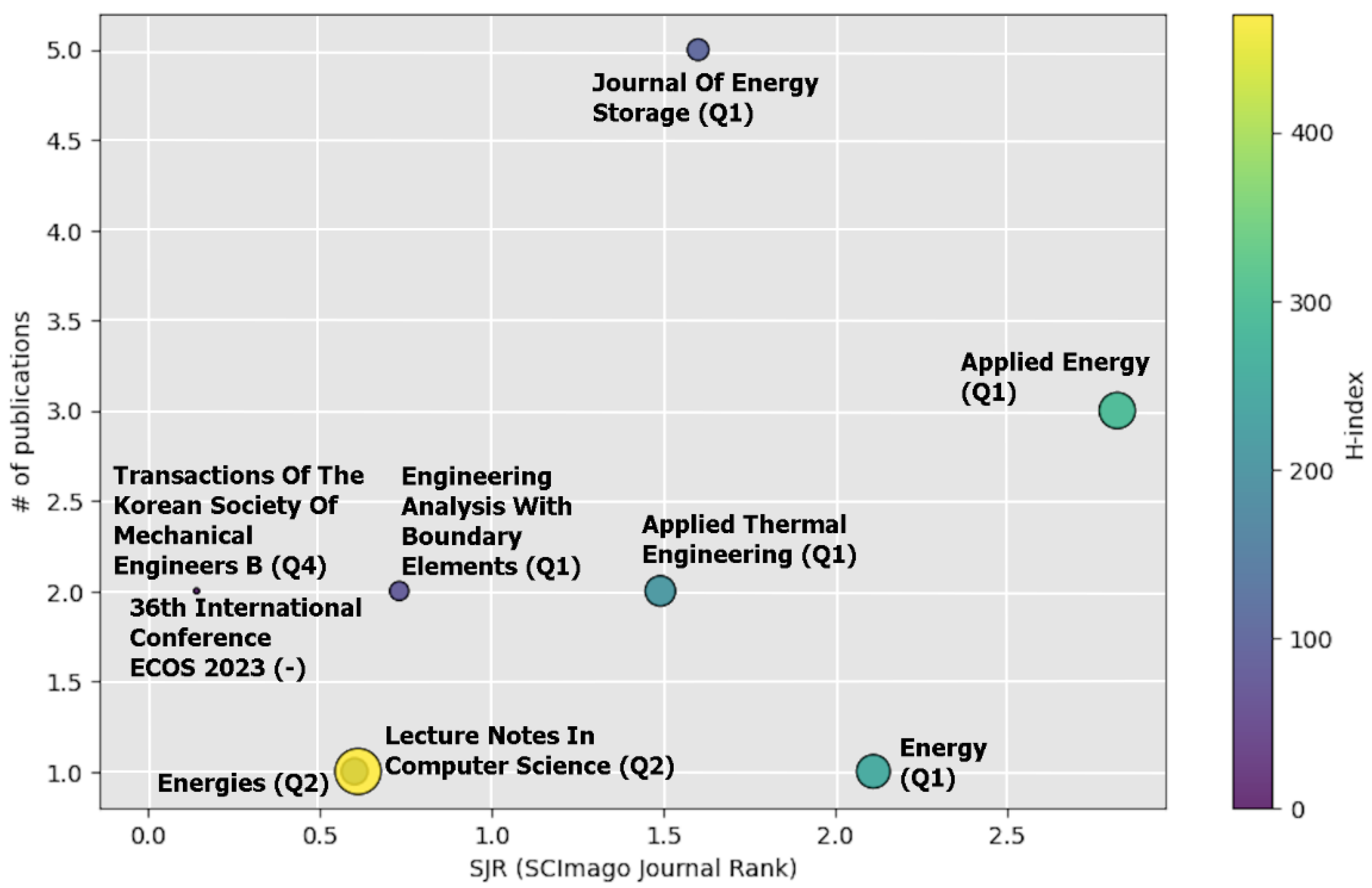 Applsci 15 07199 g015