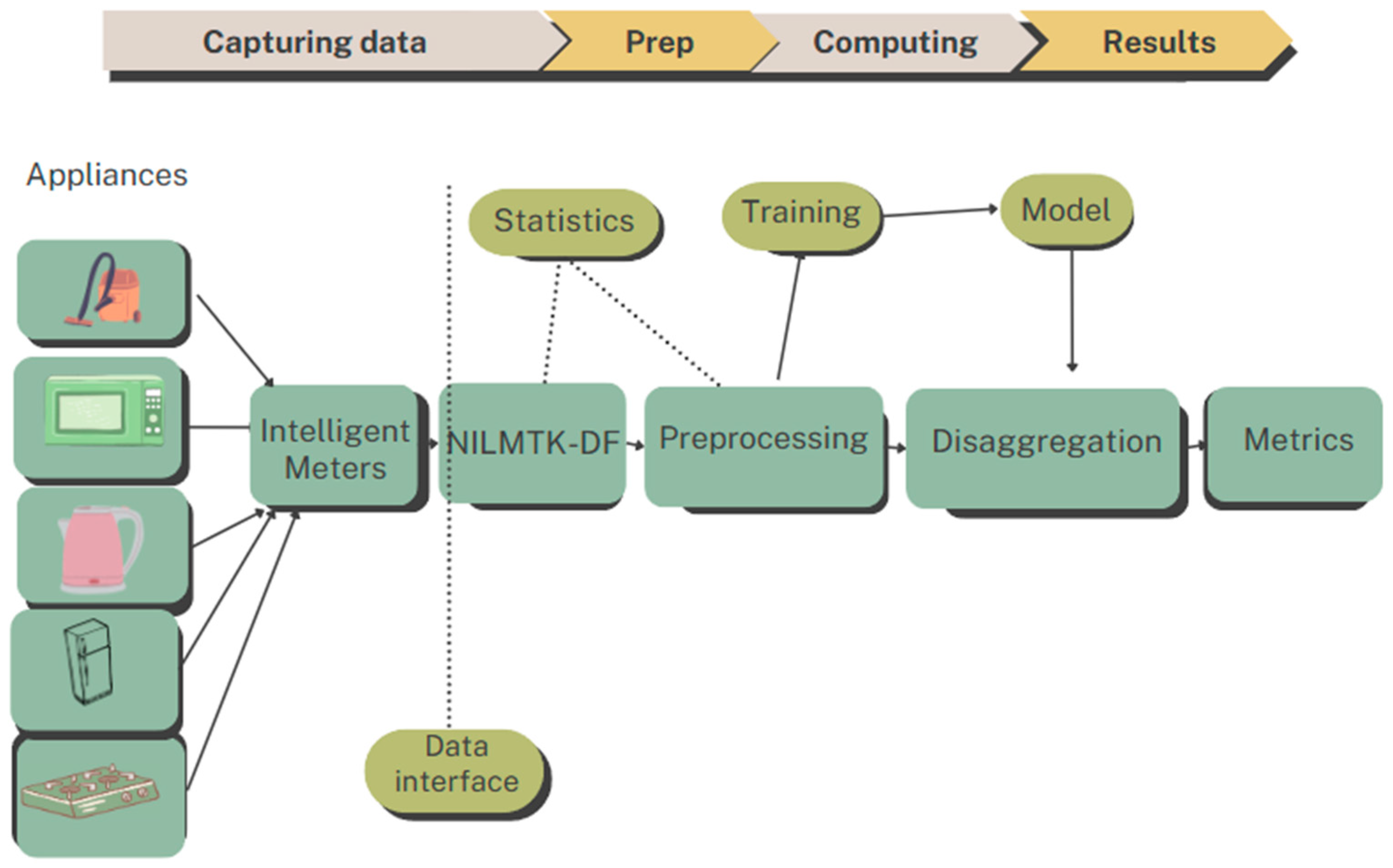 Applsci 15 07200 g002