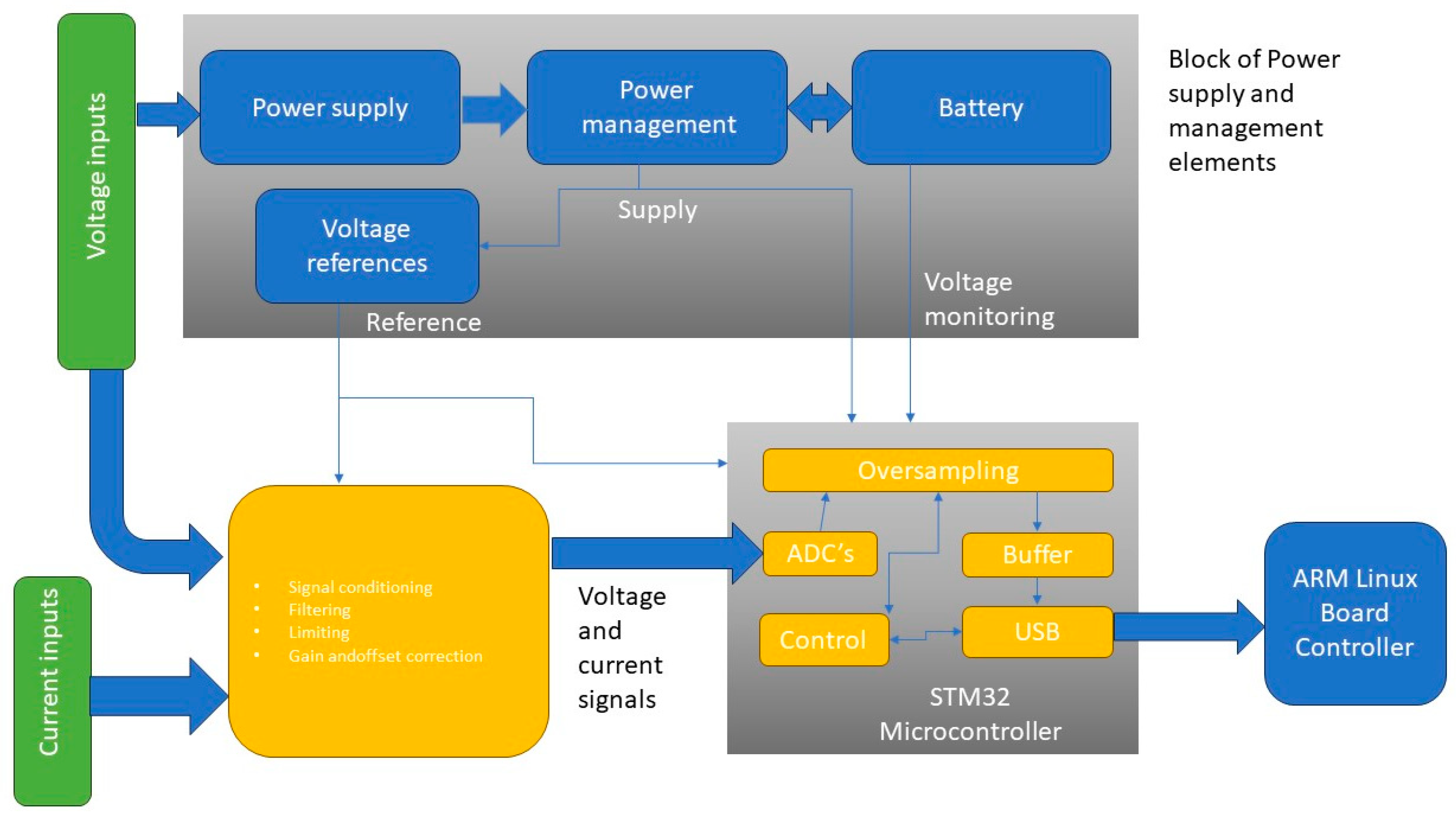 Applsci 15 07200 g003