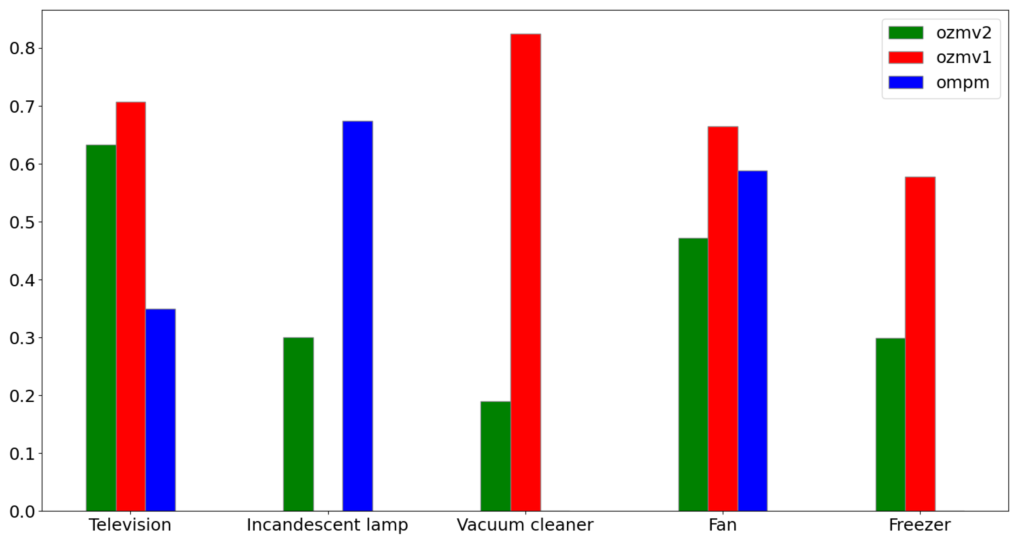 Applsci 15 07200 g010