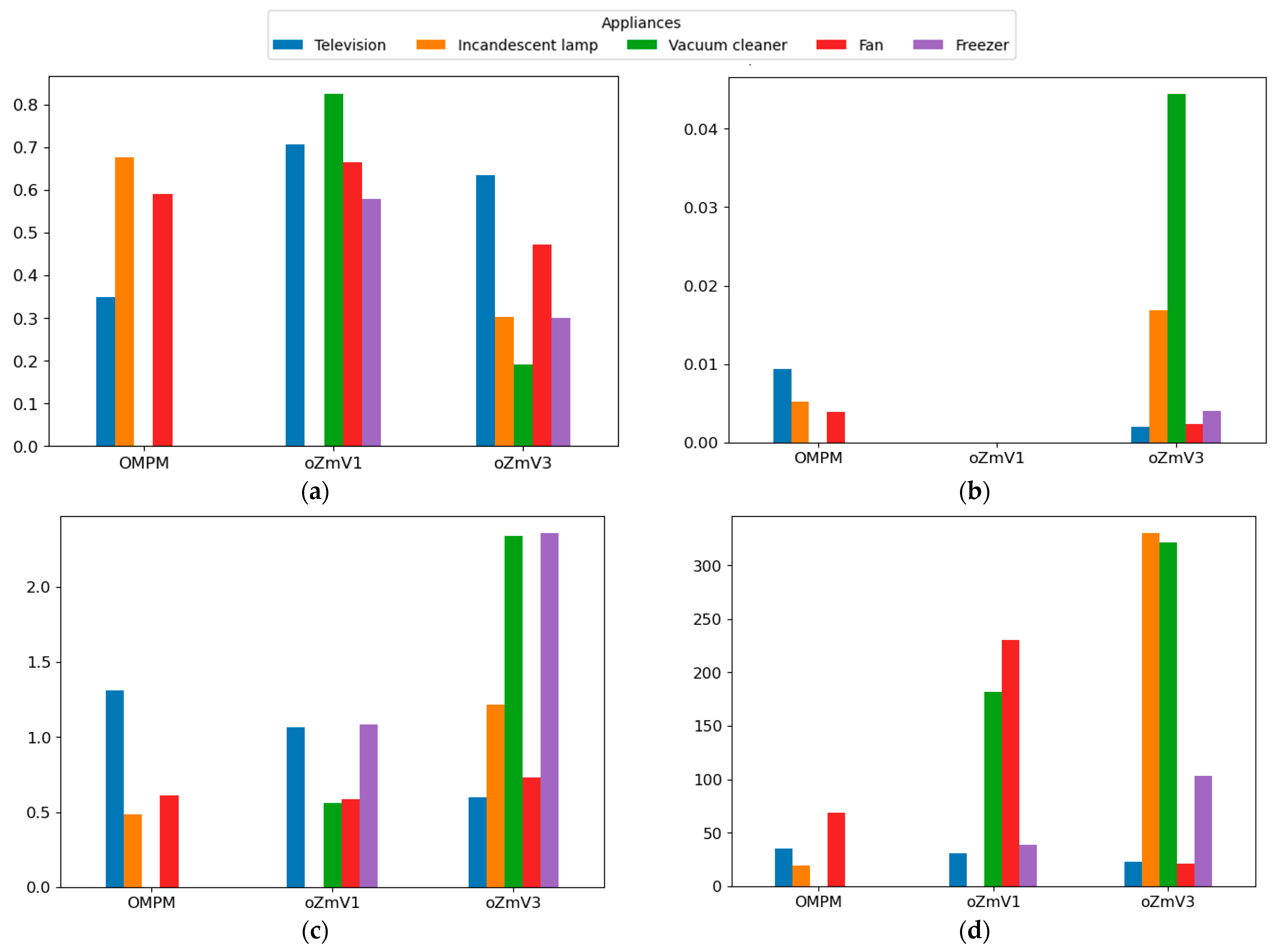 Applsci 15 07200 g016