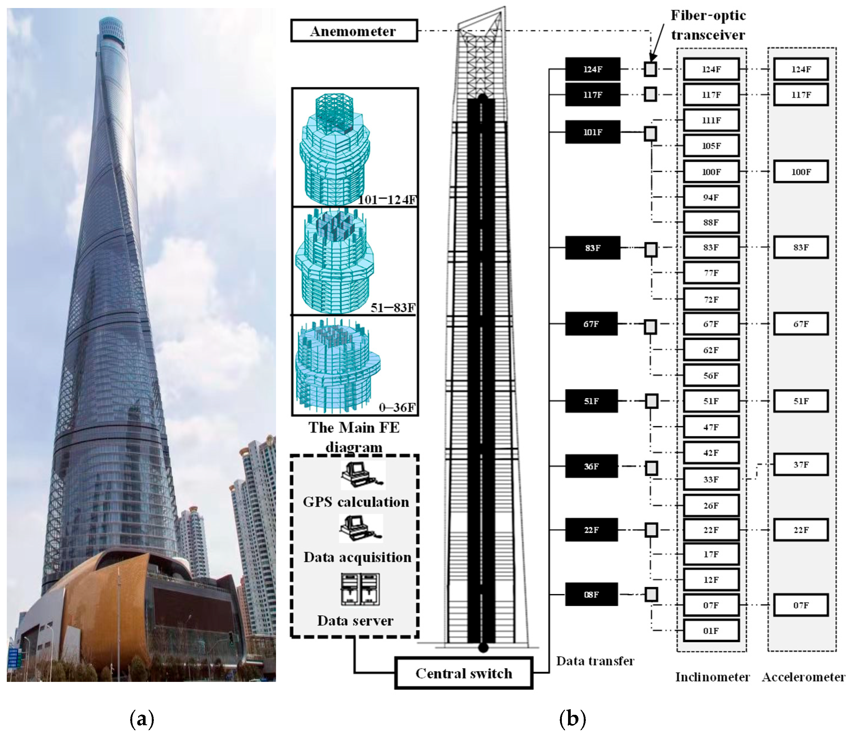 Applsci 15 07201 g002
