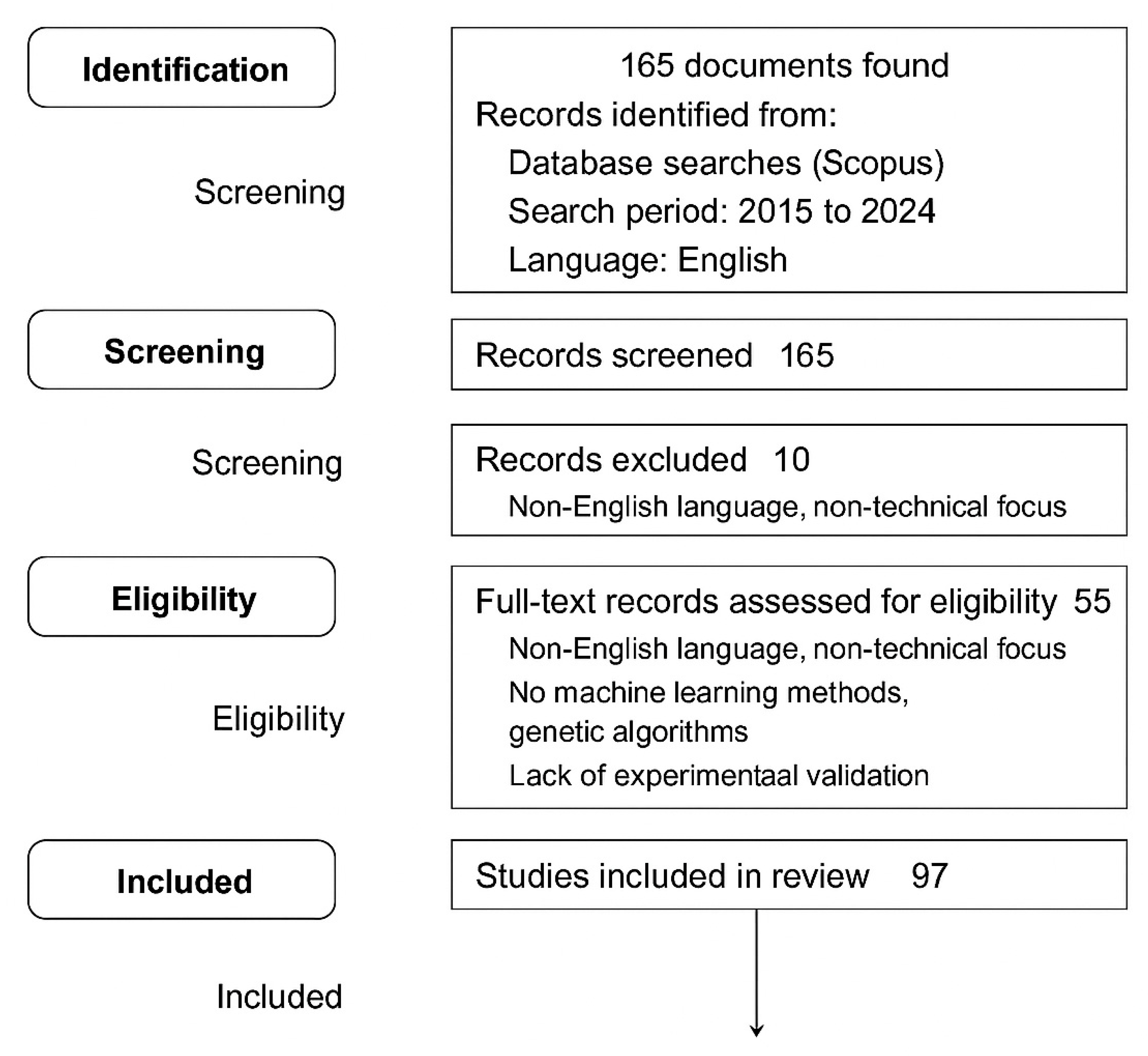 Applsci 15 07204 g003