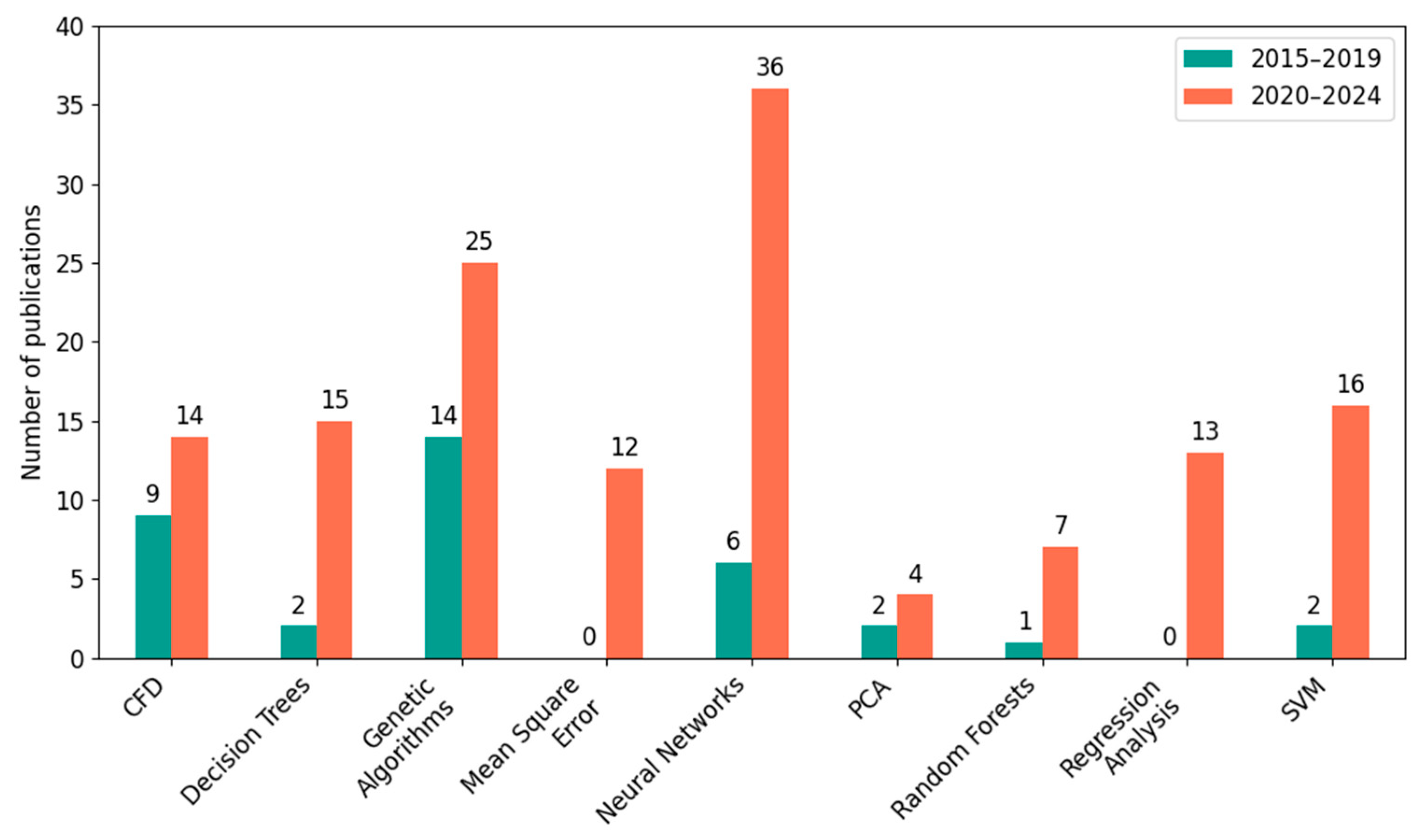 Applsci 15 07204 g006