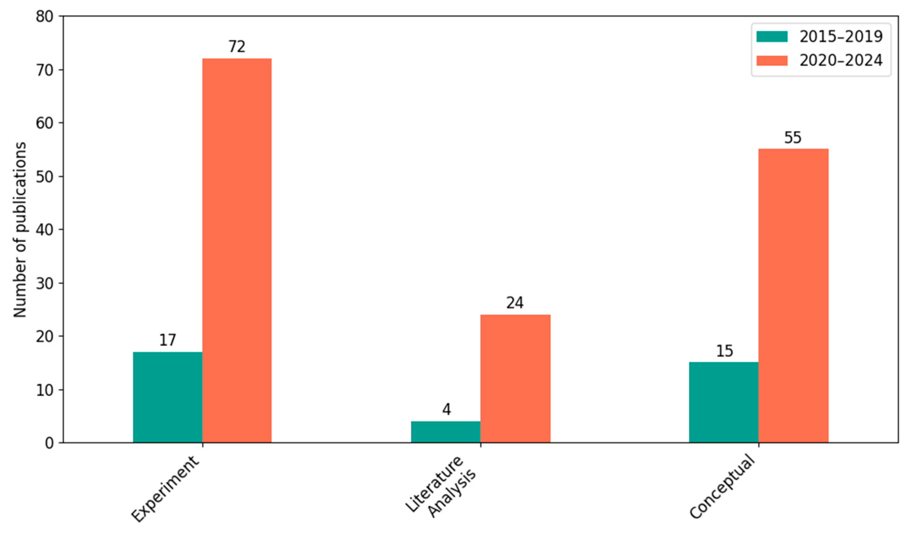 Applsci 15 07204 g007