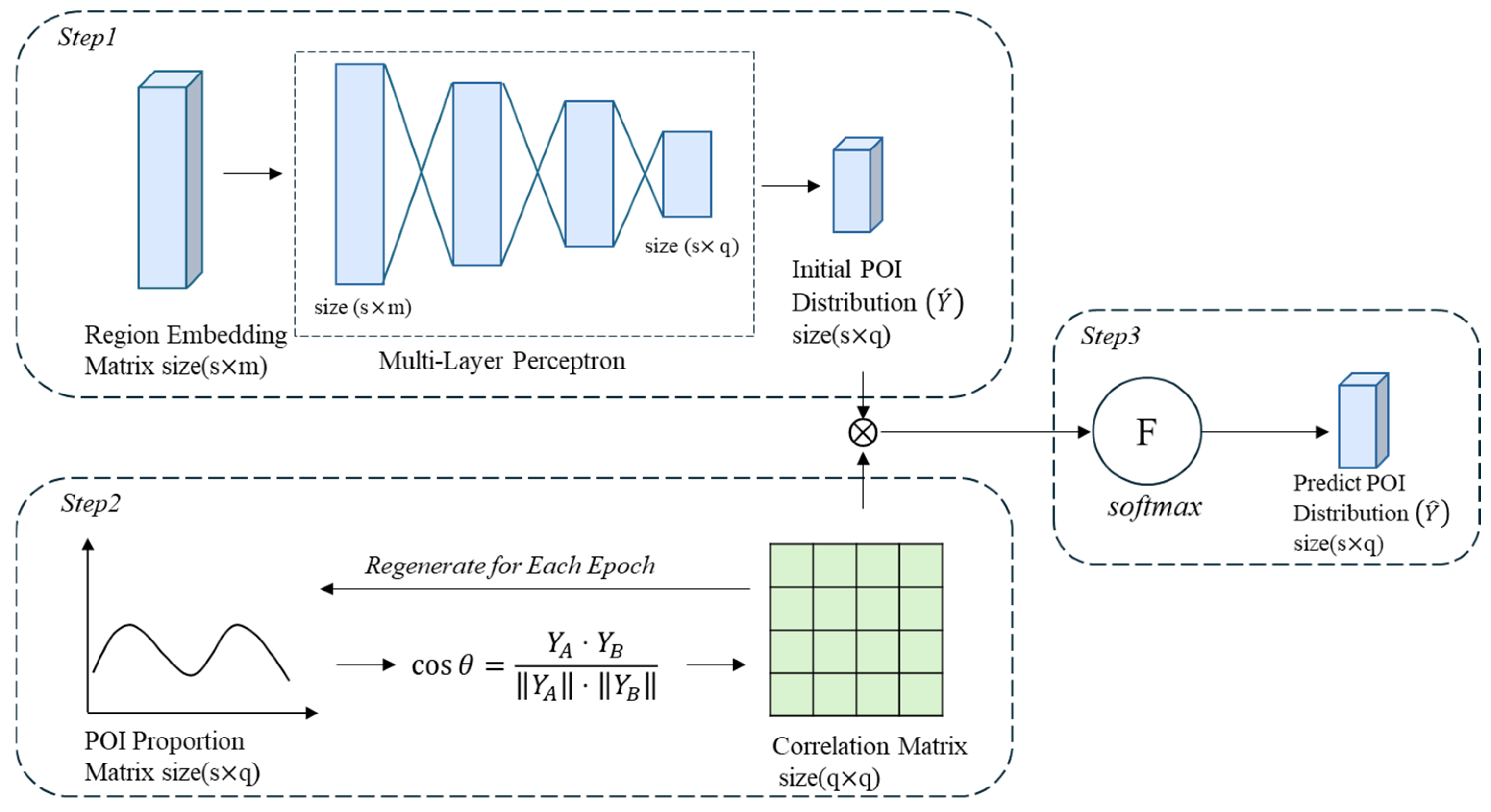Applsci 15 07211 g003
