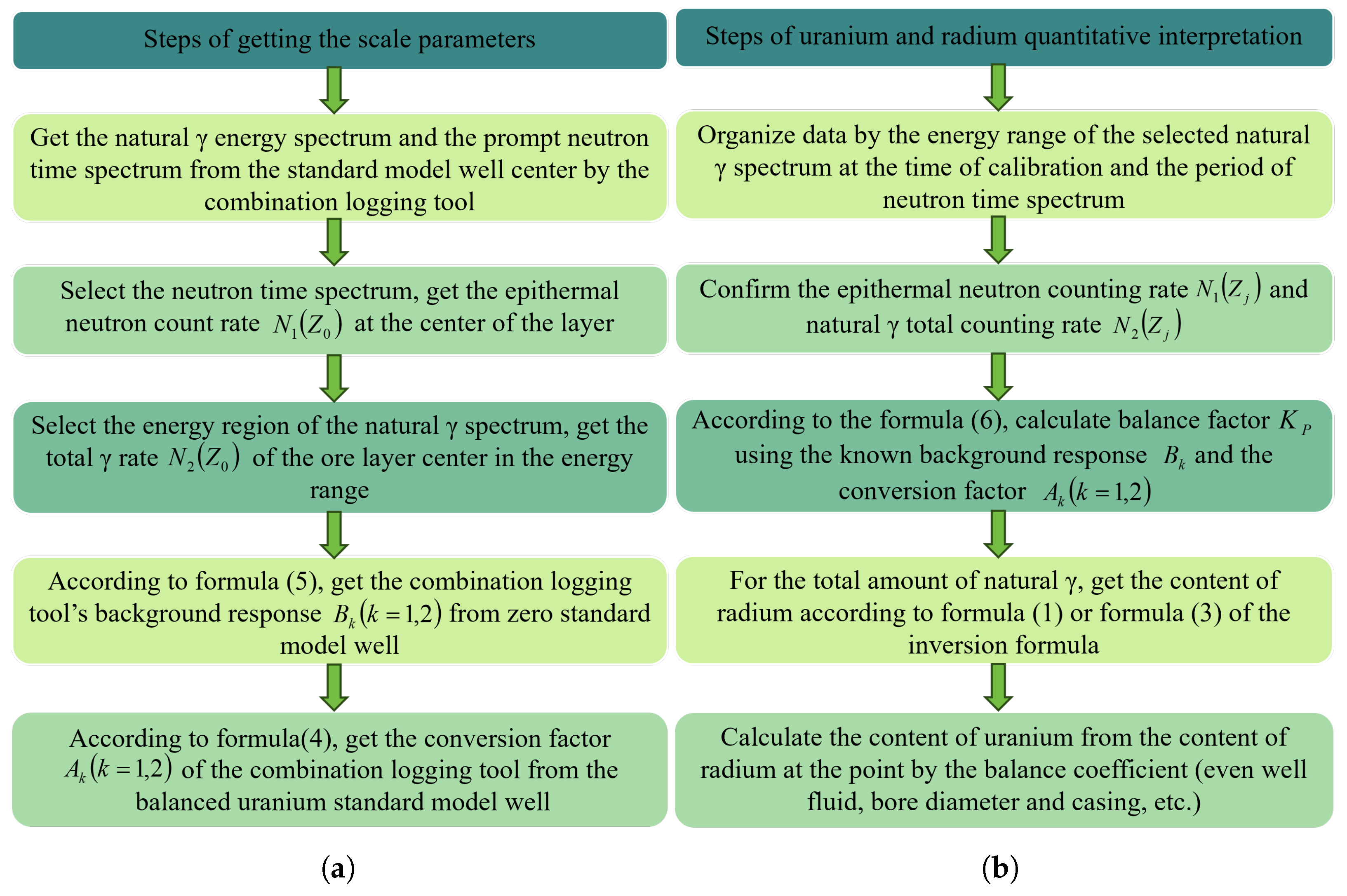 Applsci 15 07219 g002