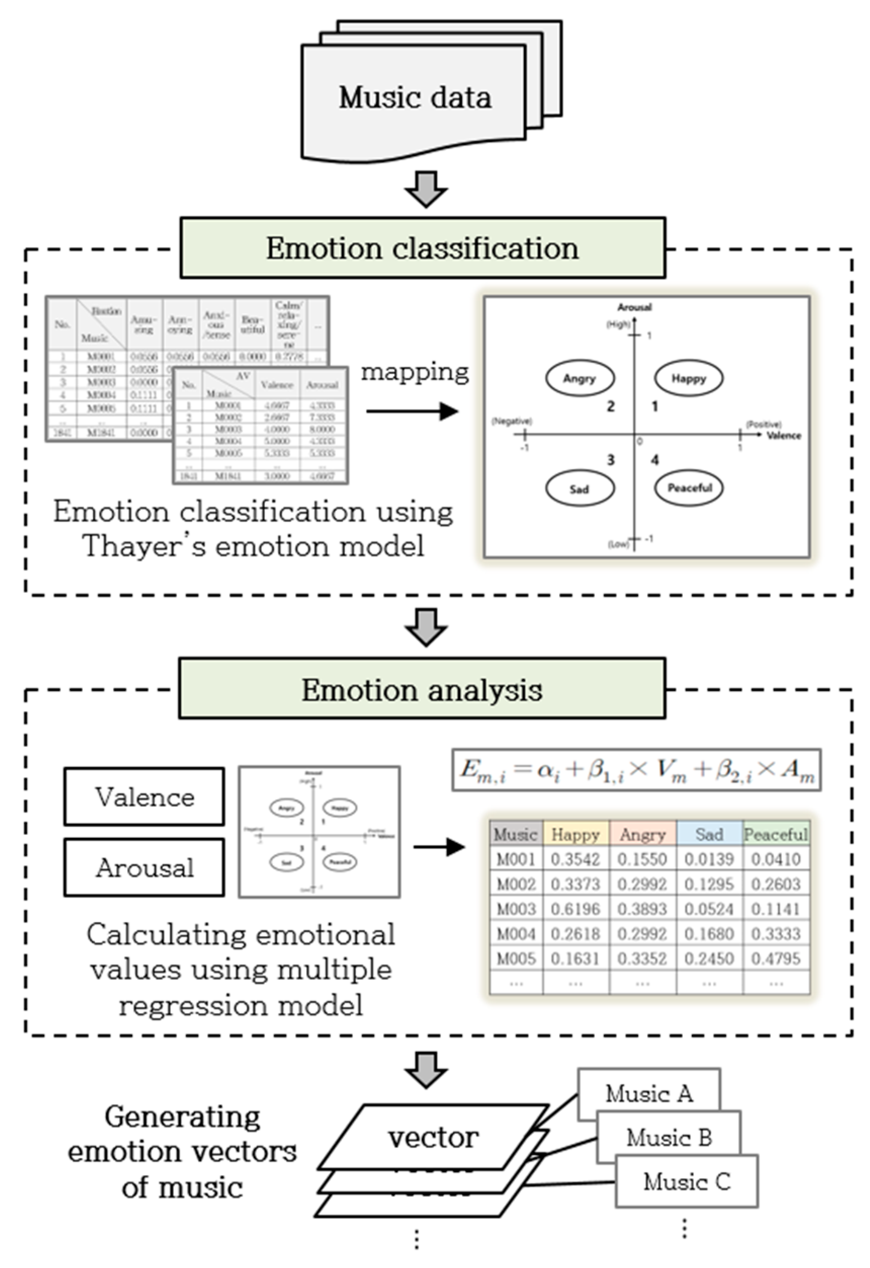 Applsci 15 07222 g003