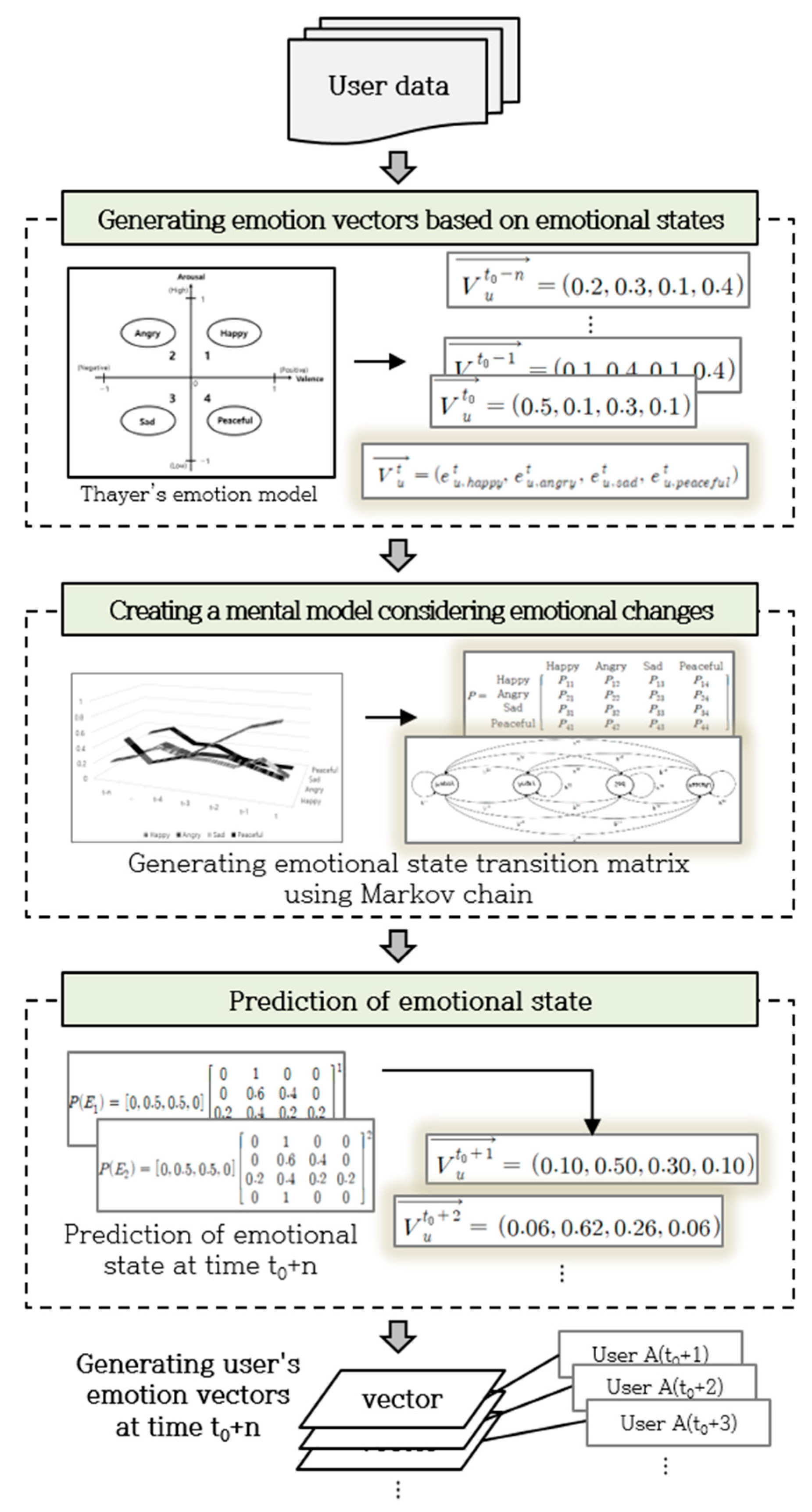 Applsci 15 07222 g005