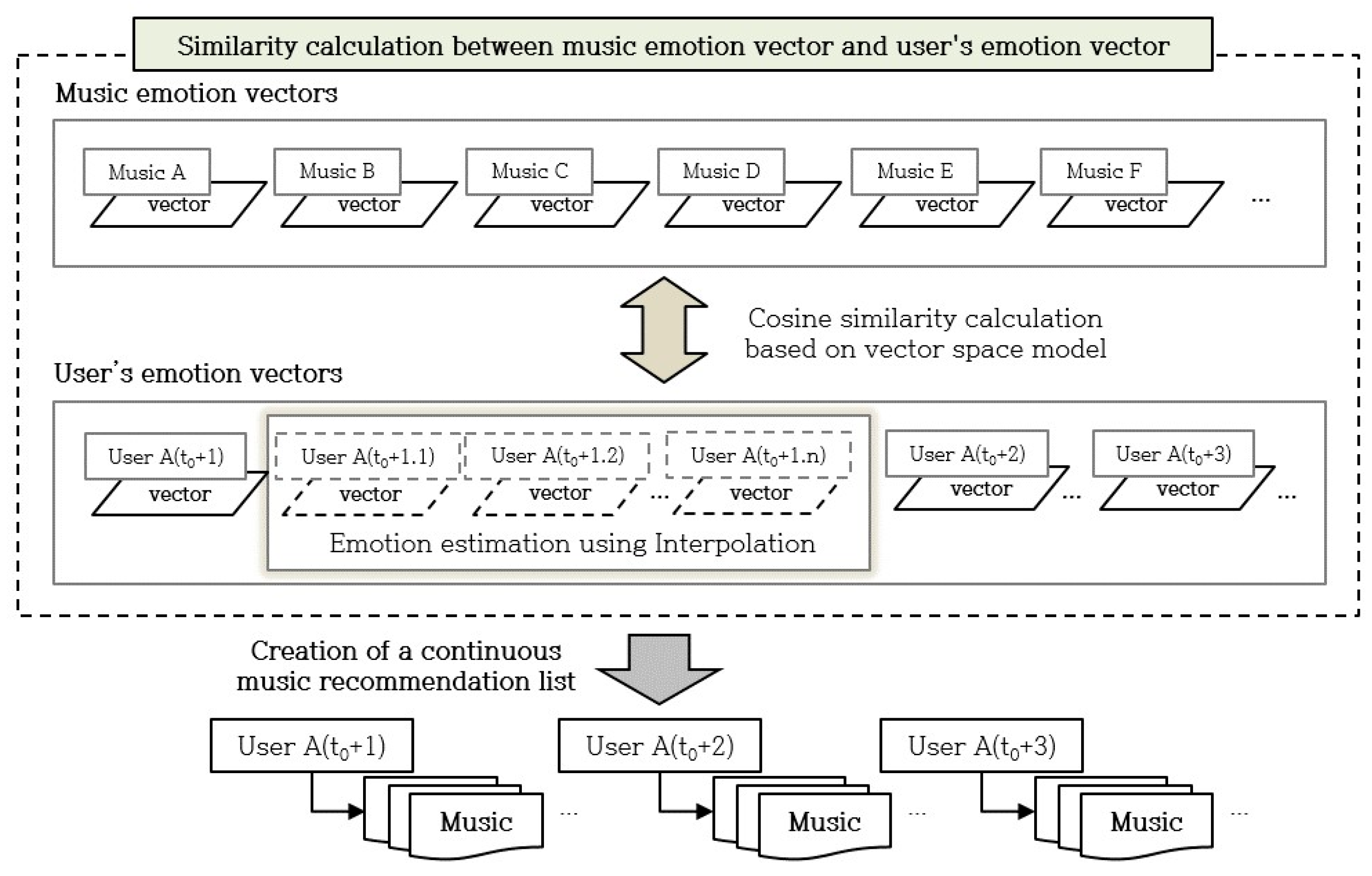 Applsci 15 07222 g008