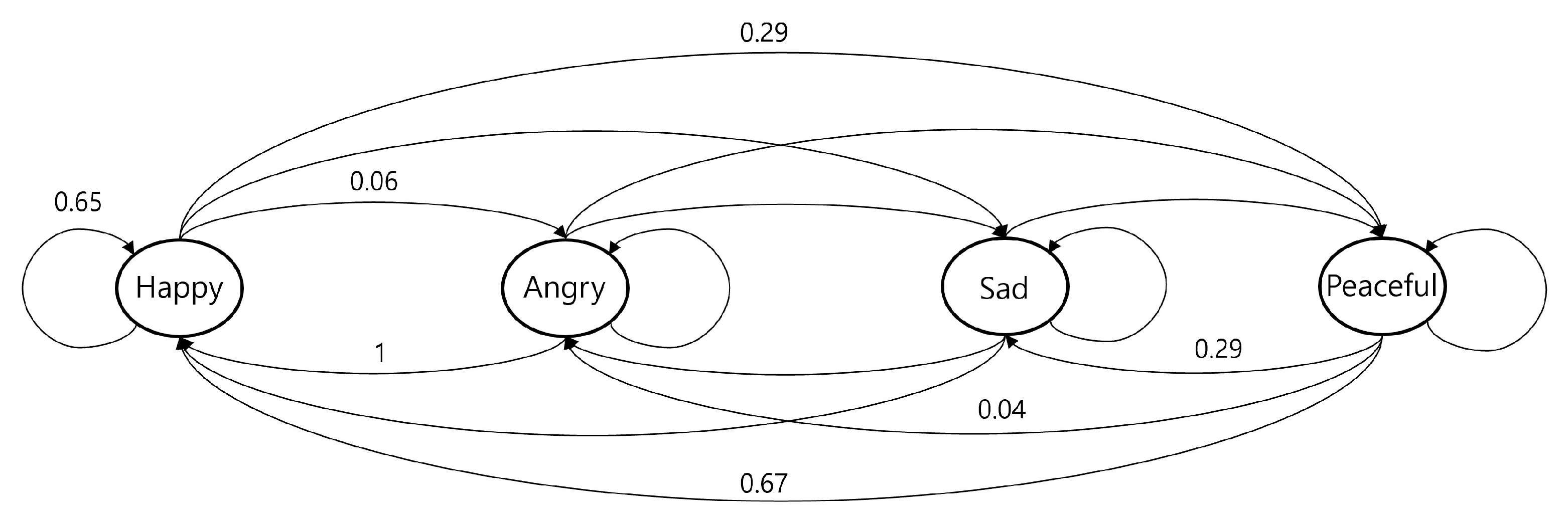 Applsci 15 07222 g009