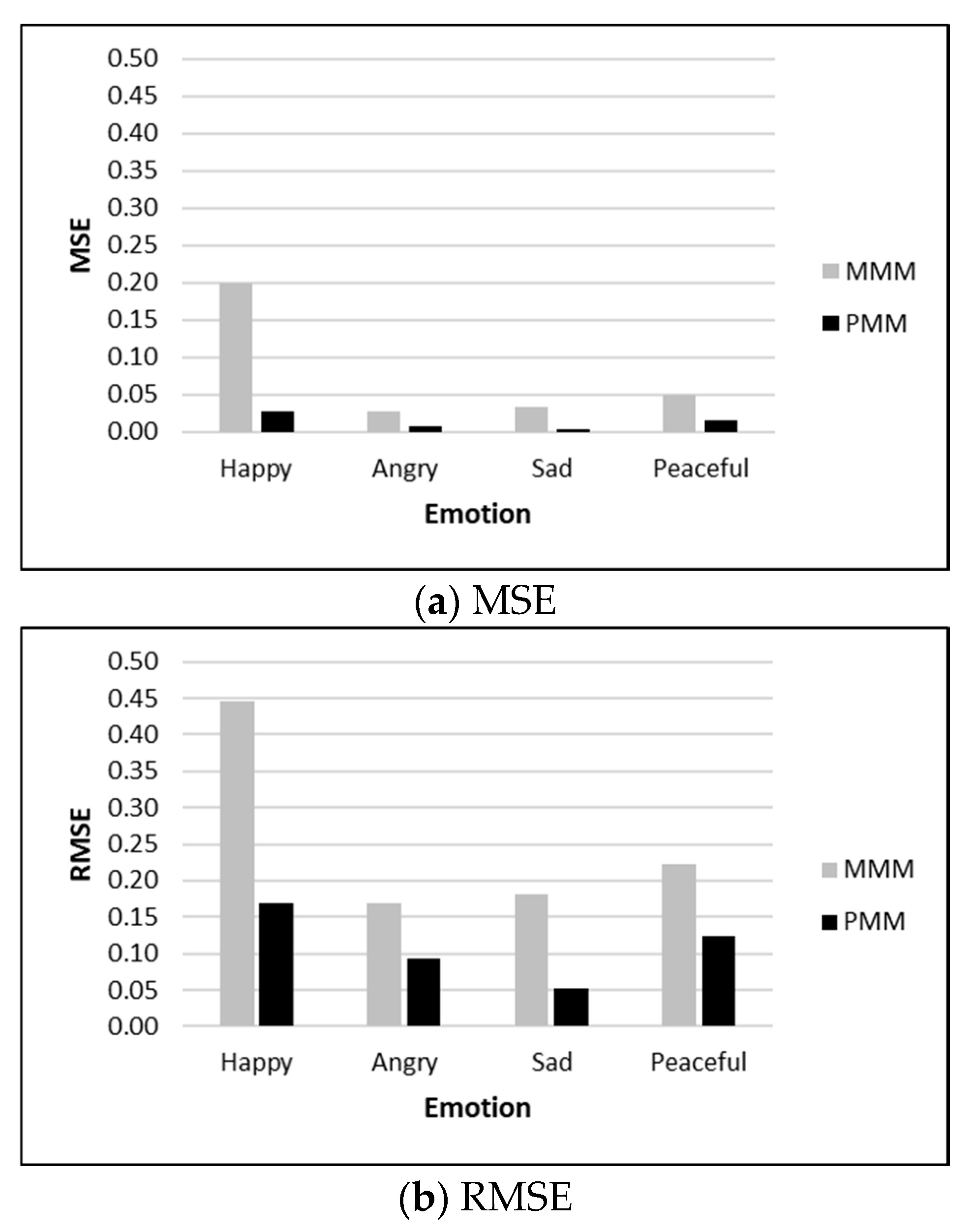 Applsci 15 07222 g010a