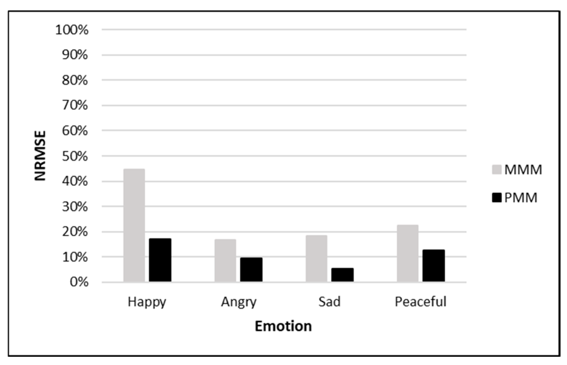 Applsci 15 07222 g012