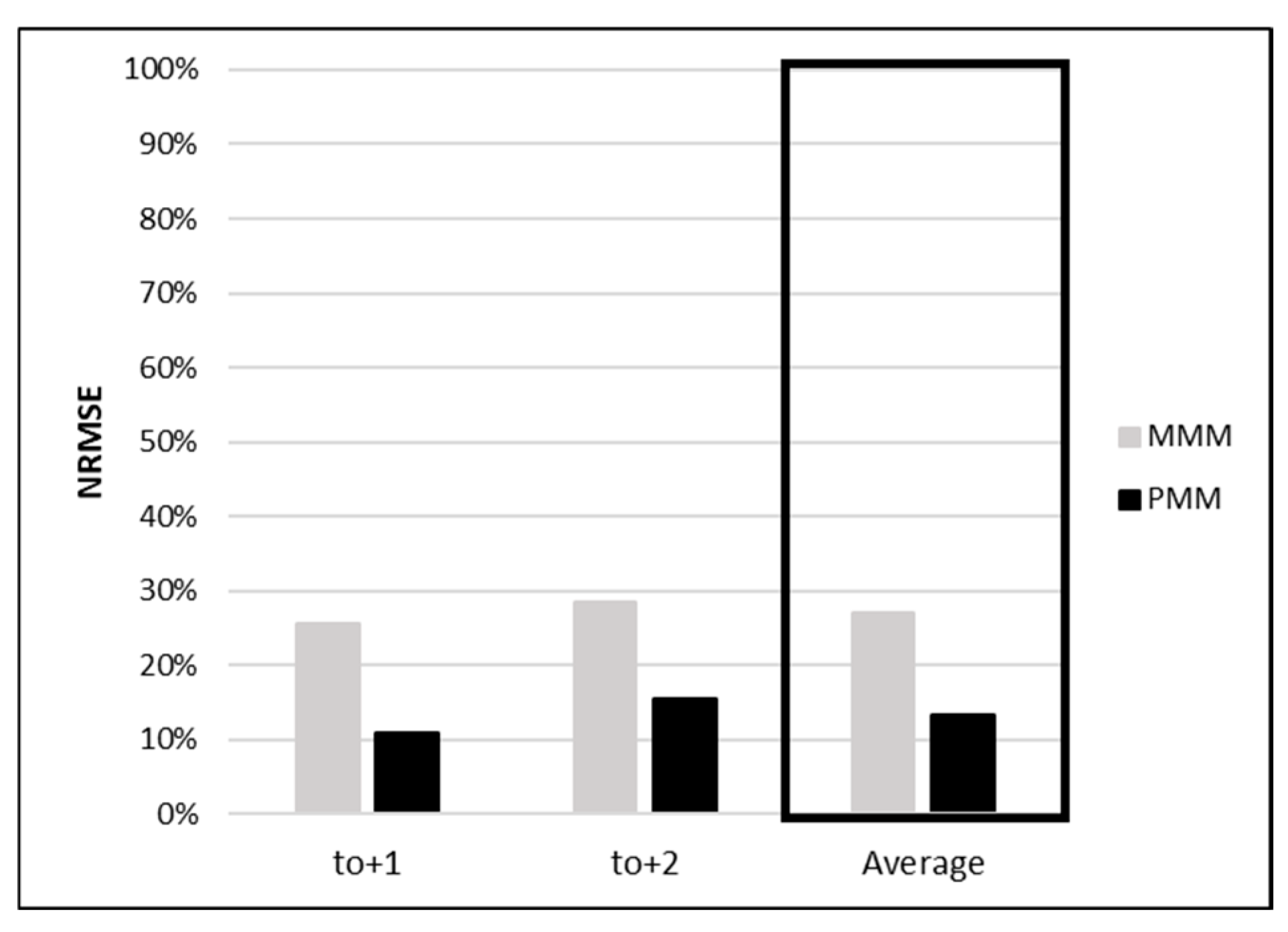 Applsci 15 07222 g014