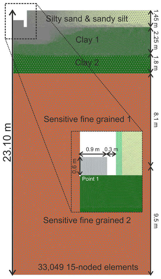 Soil Testing Model Bridging In Situ Testing and Constitutive Modelling: An Automated ...