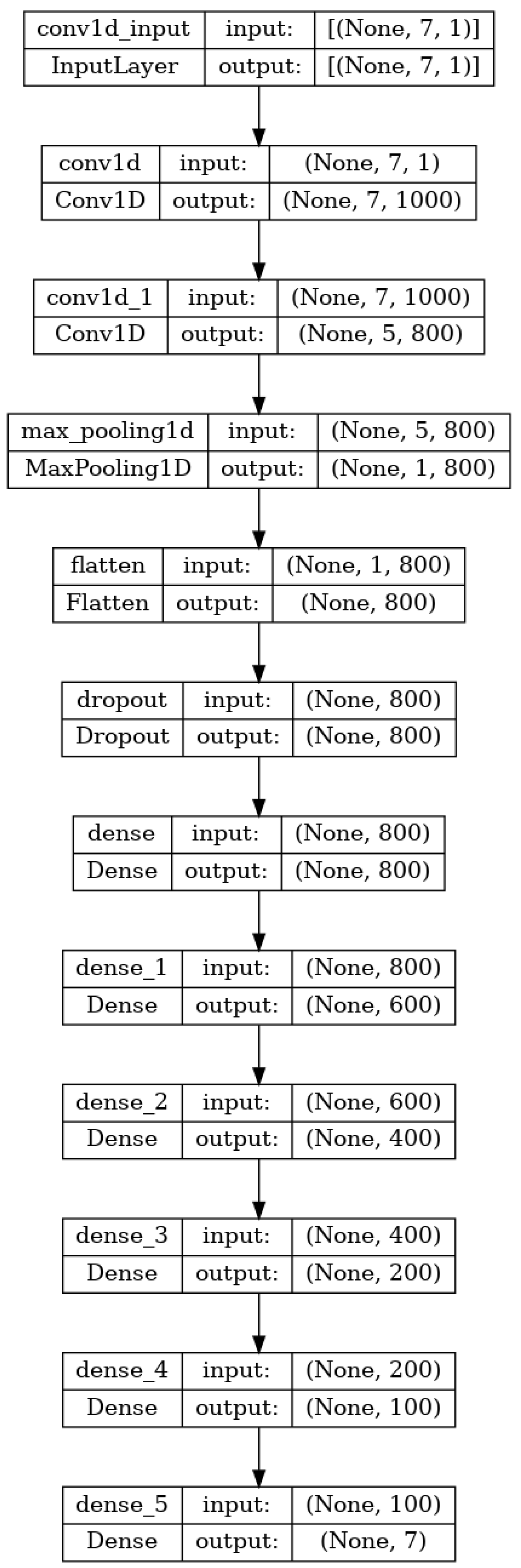 Applsci 15 07226 g007