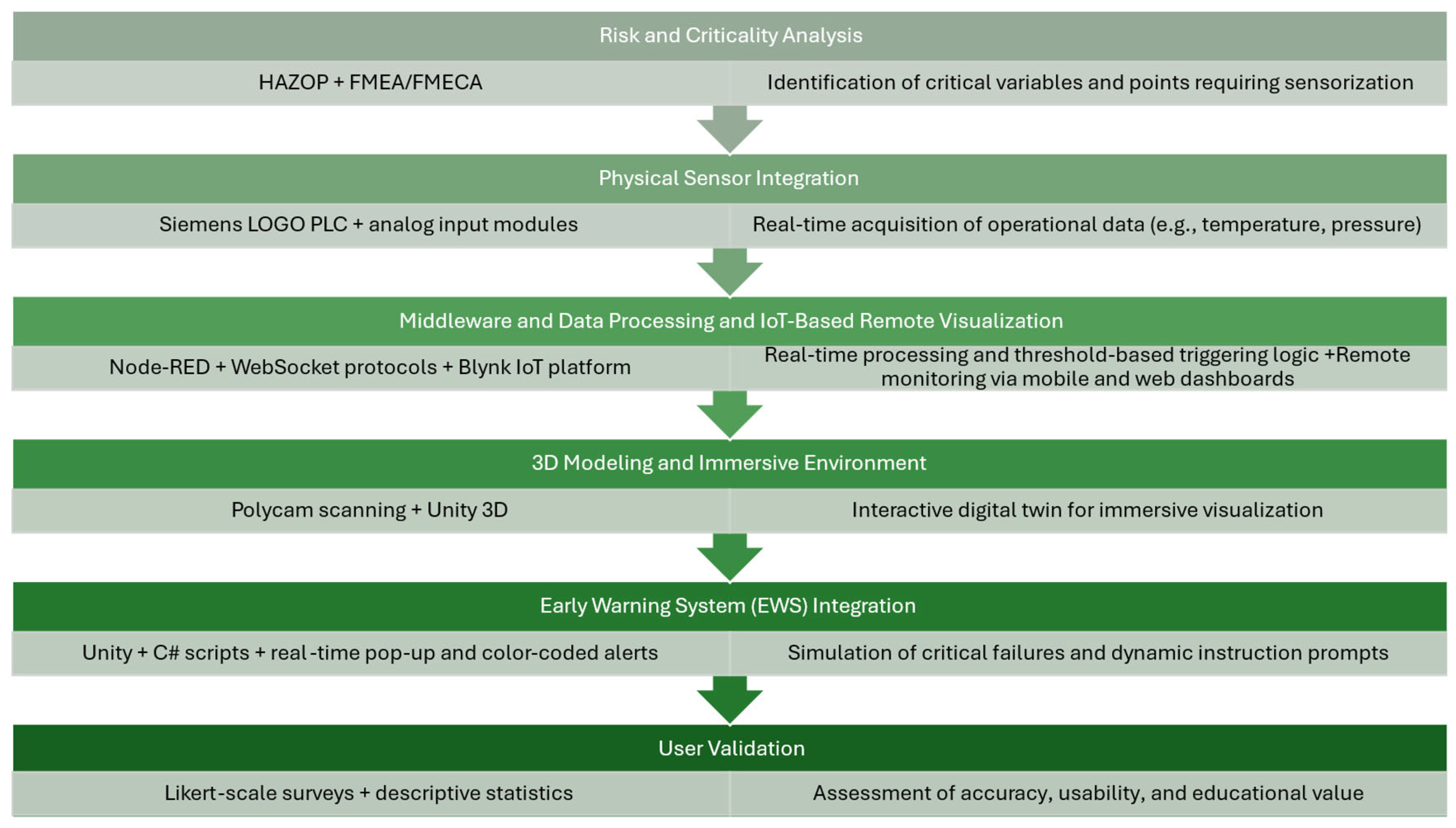 Applsci 15 07230 g002