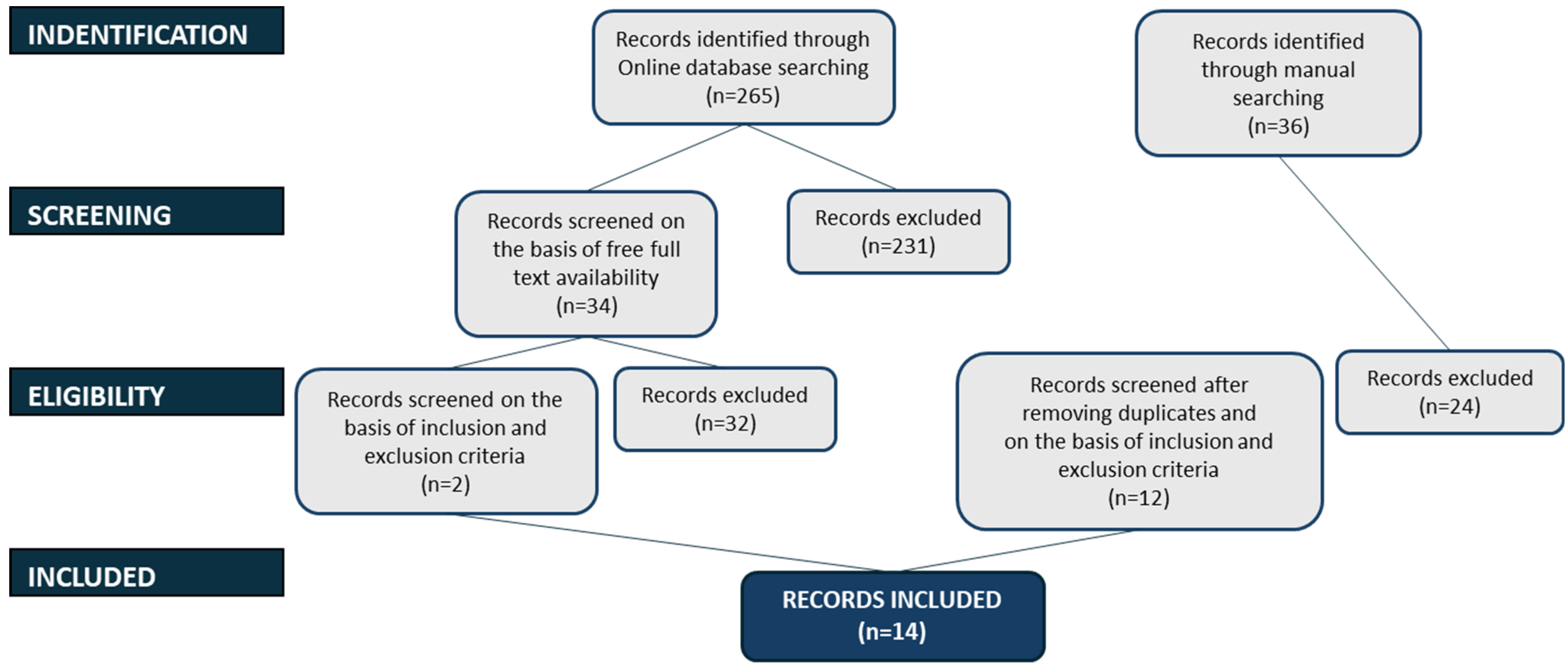 Applsci 15 07233 g001