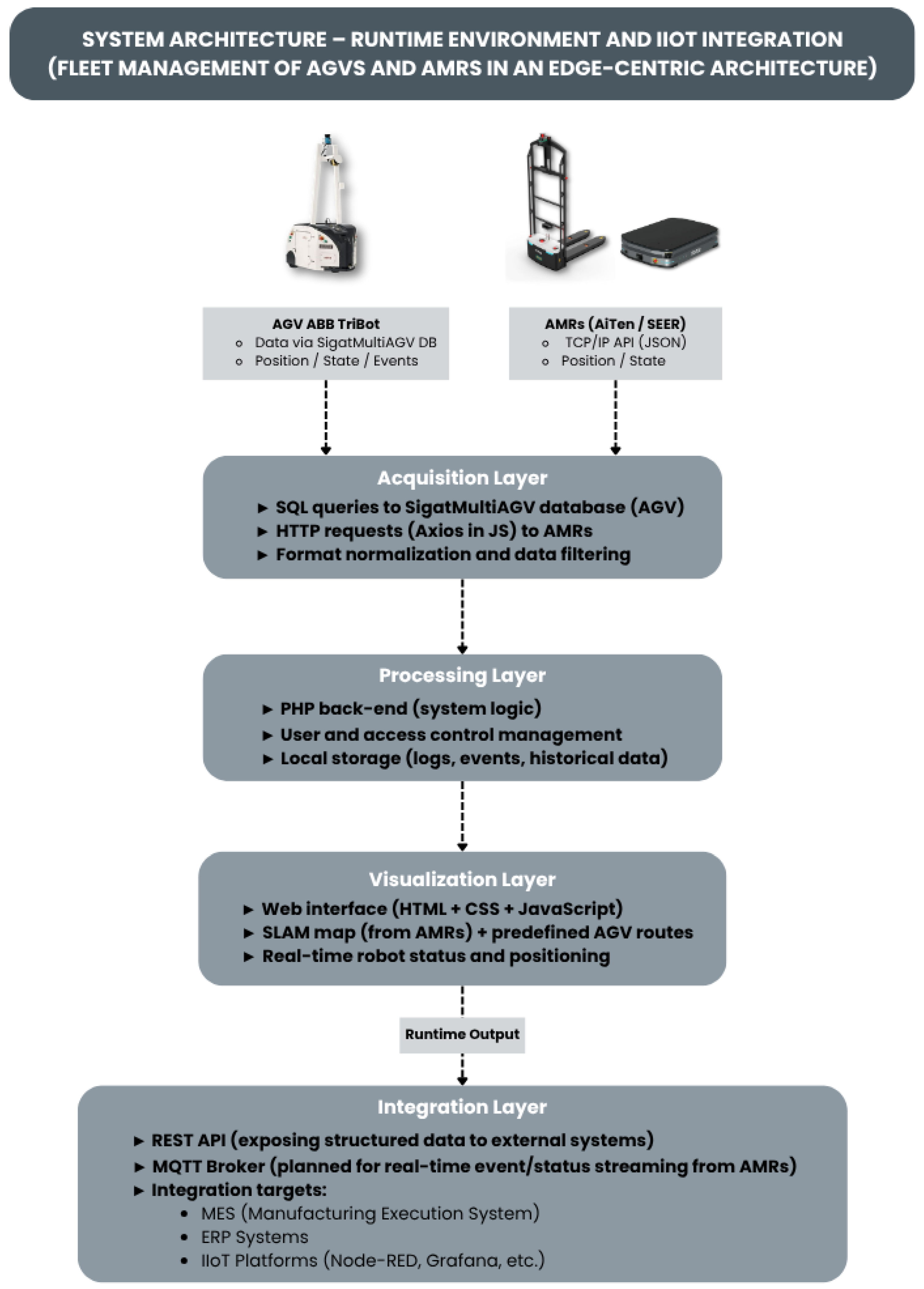 Applsci 15 07235 g010