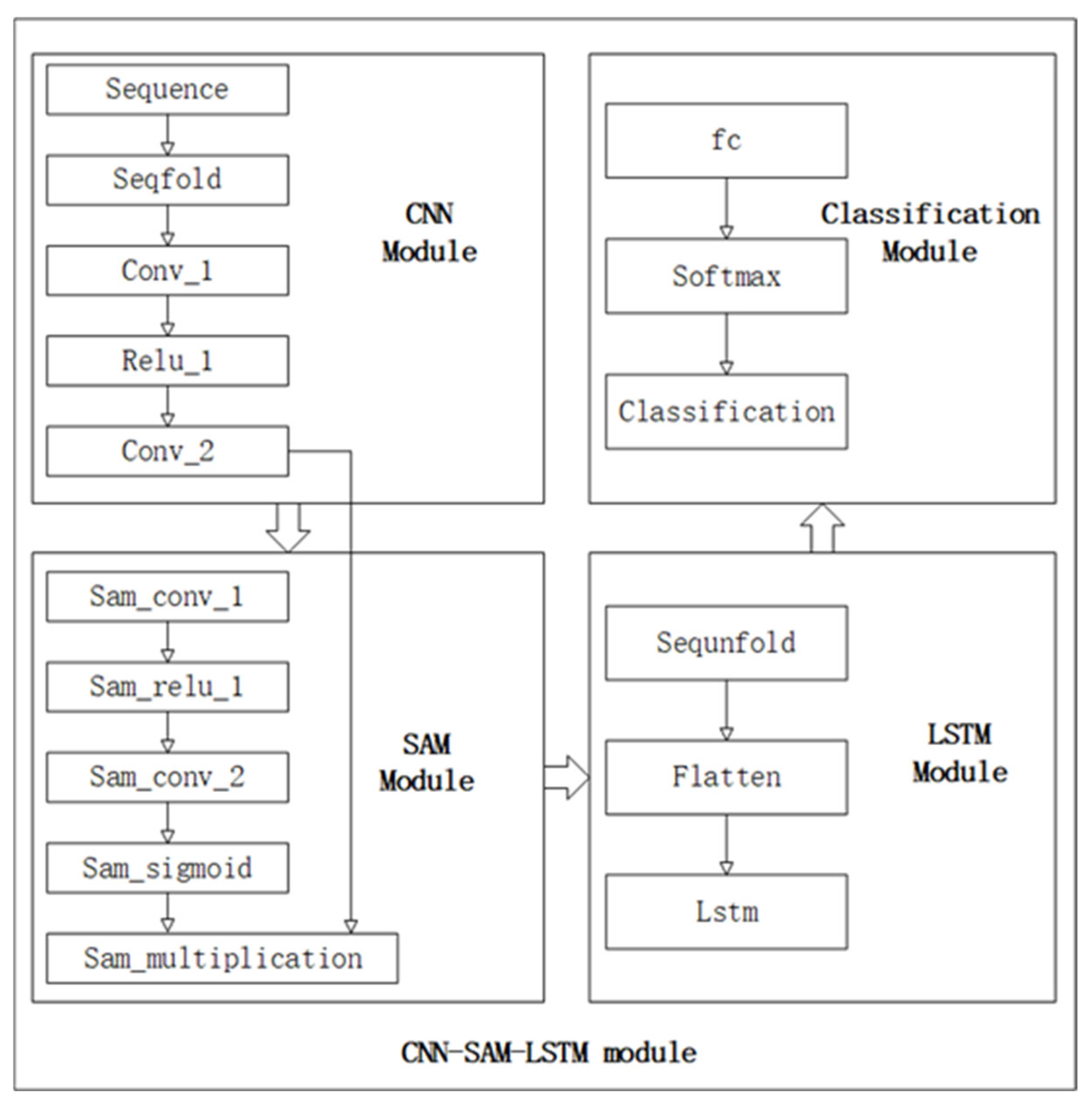 Applsci 15 07245 g001