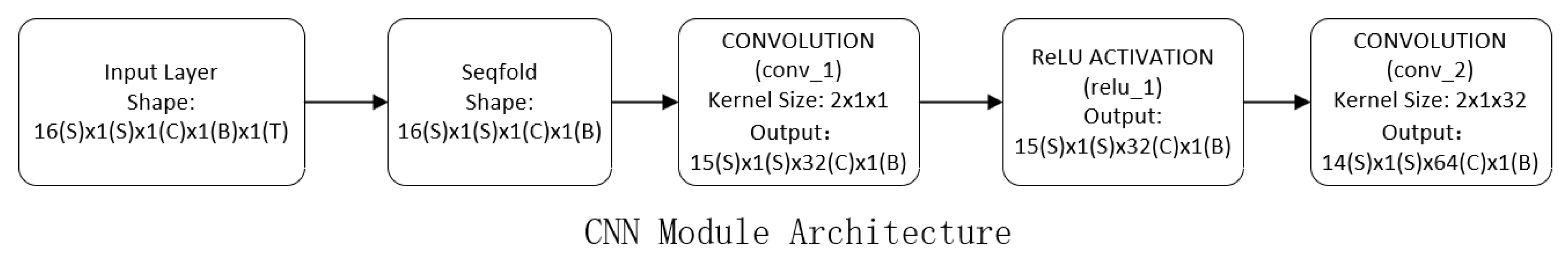 Applsci 15 07245 g002