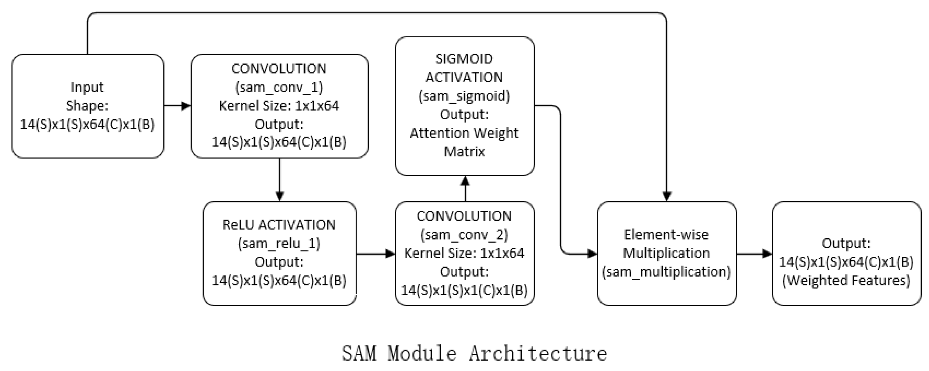 Applsci 15 07245 g003