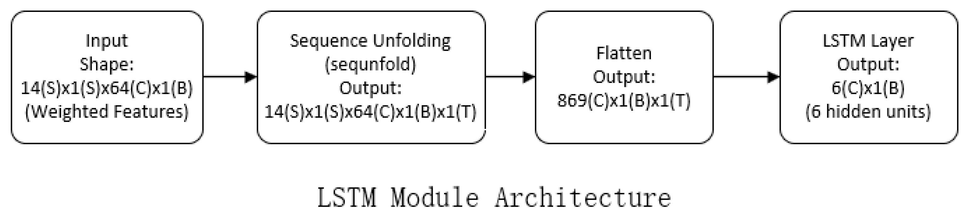 Applsci 15 07245 g004
