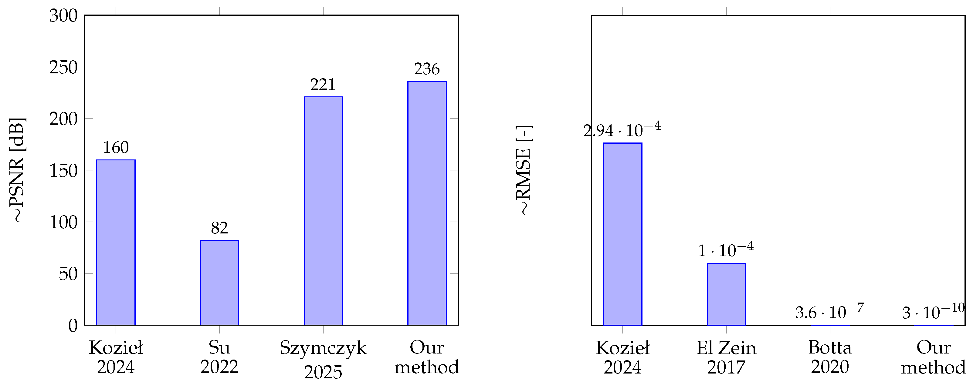 Applsci 15 07246 g012