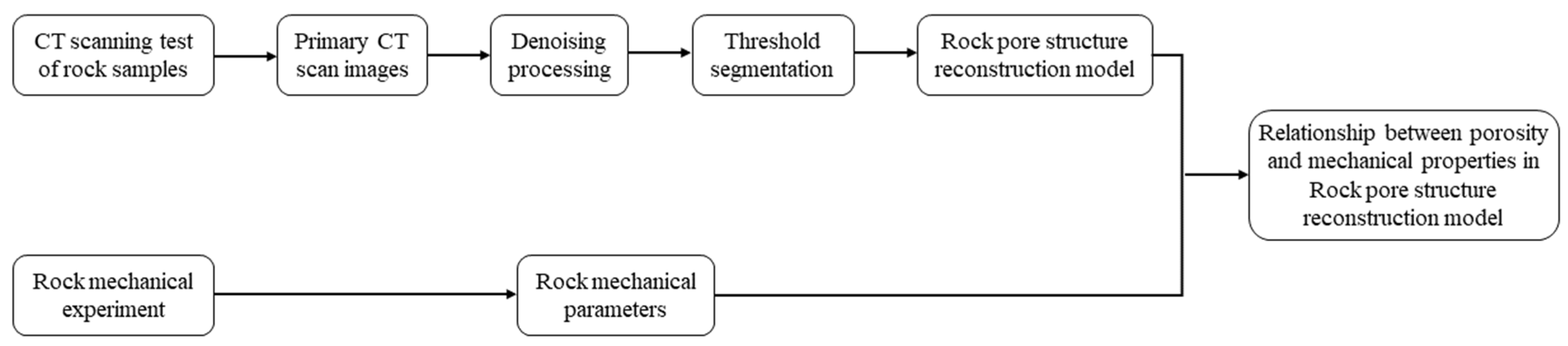 Applsci 15 07247 g001