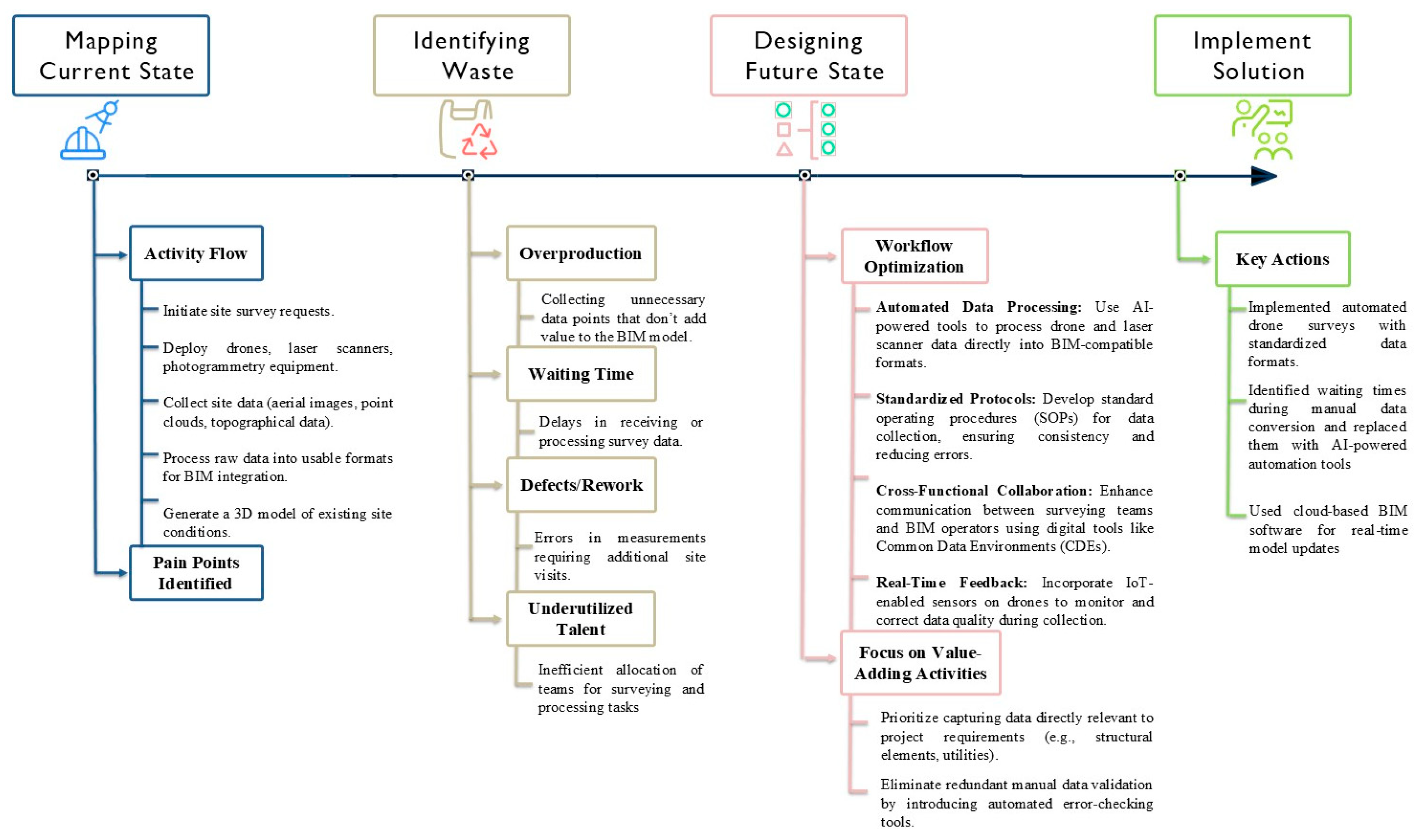 Applsci 15 07253 g002