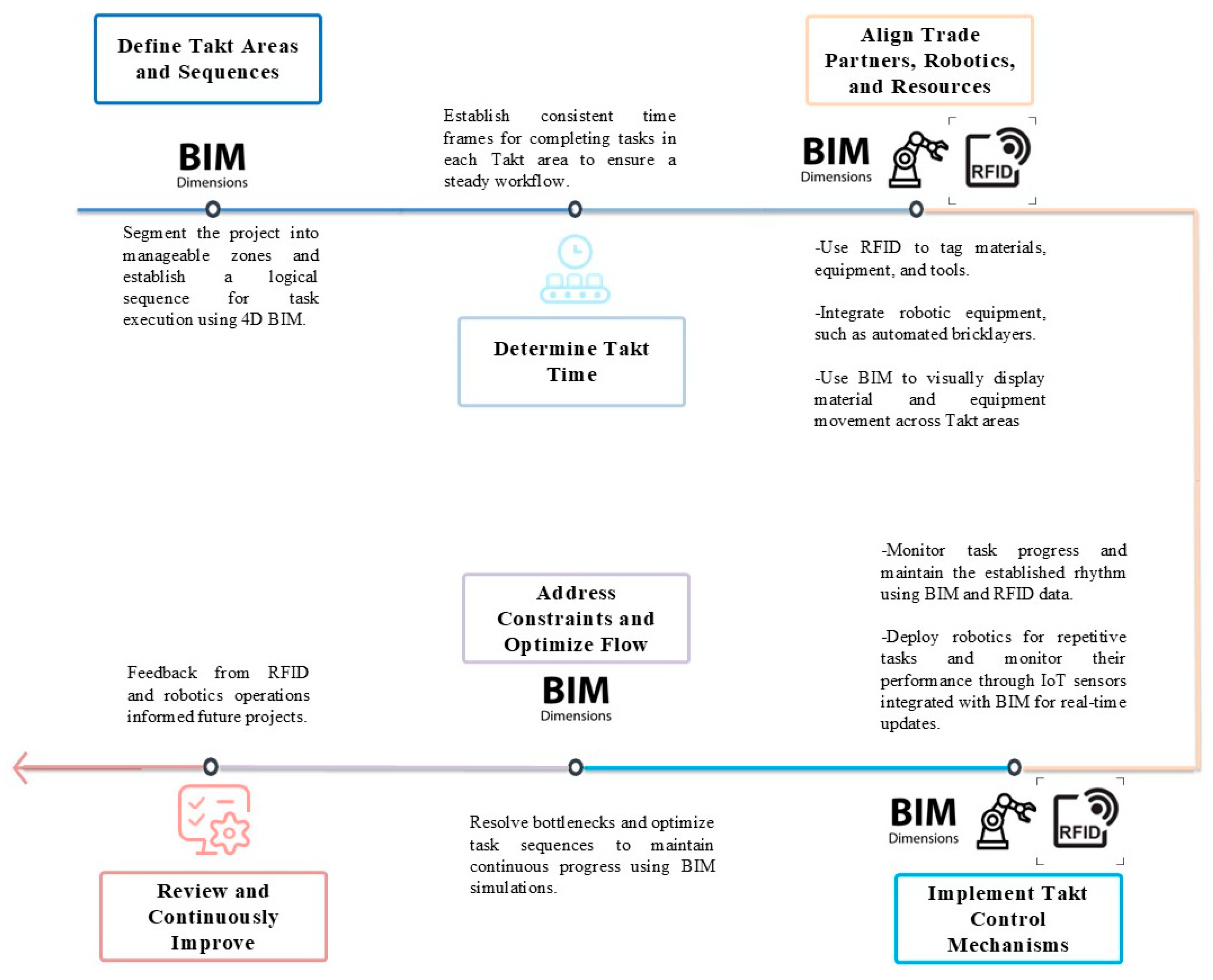 Applsci 15 07253 g0a11