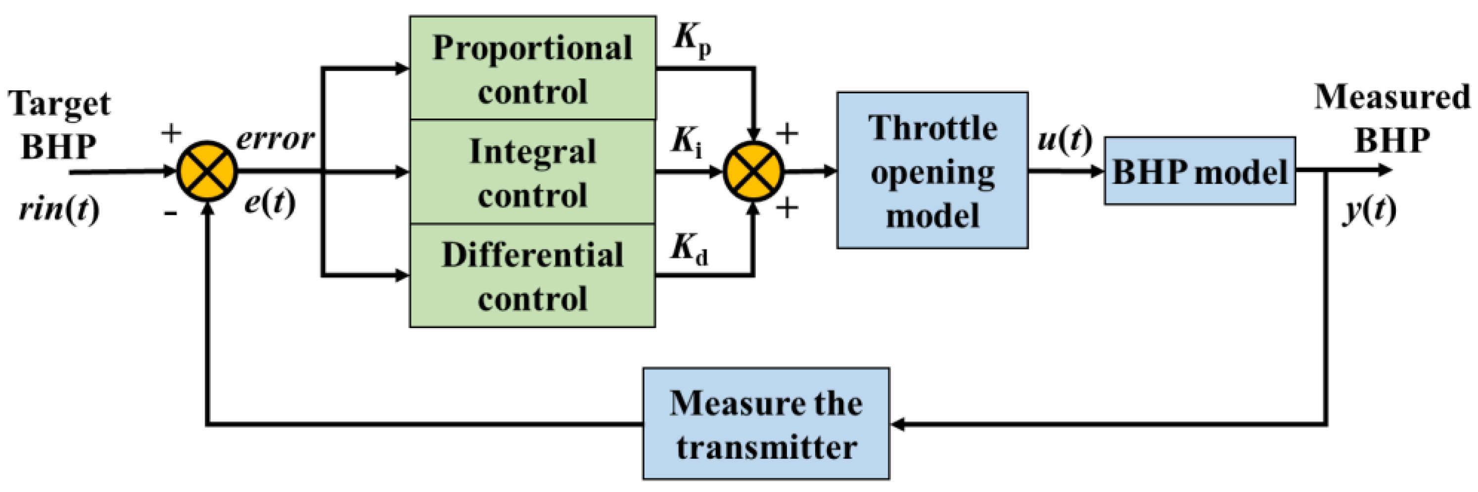 Applsci 15 07256 g003