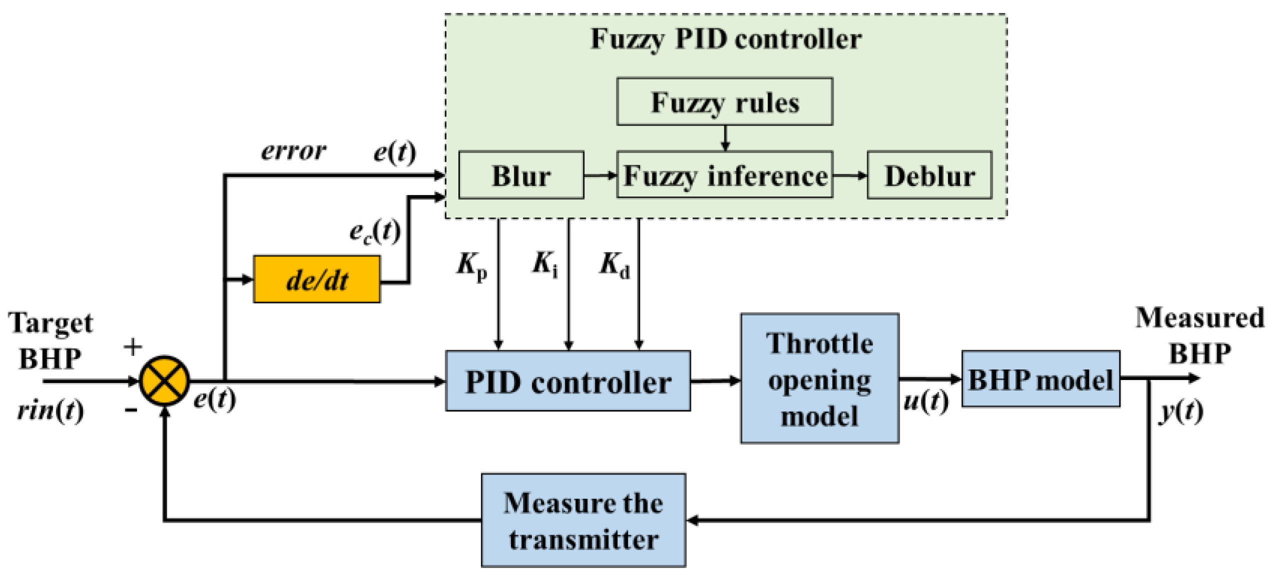Applsci 15 07256 g005