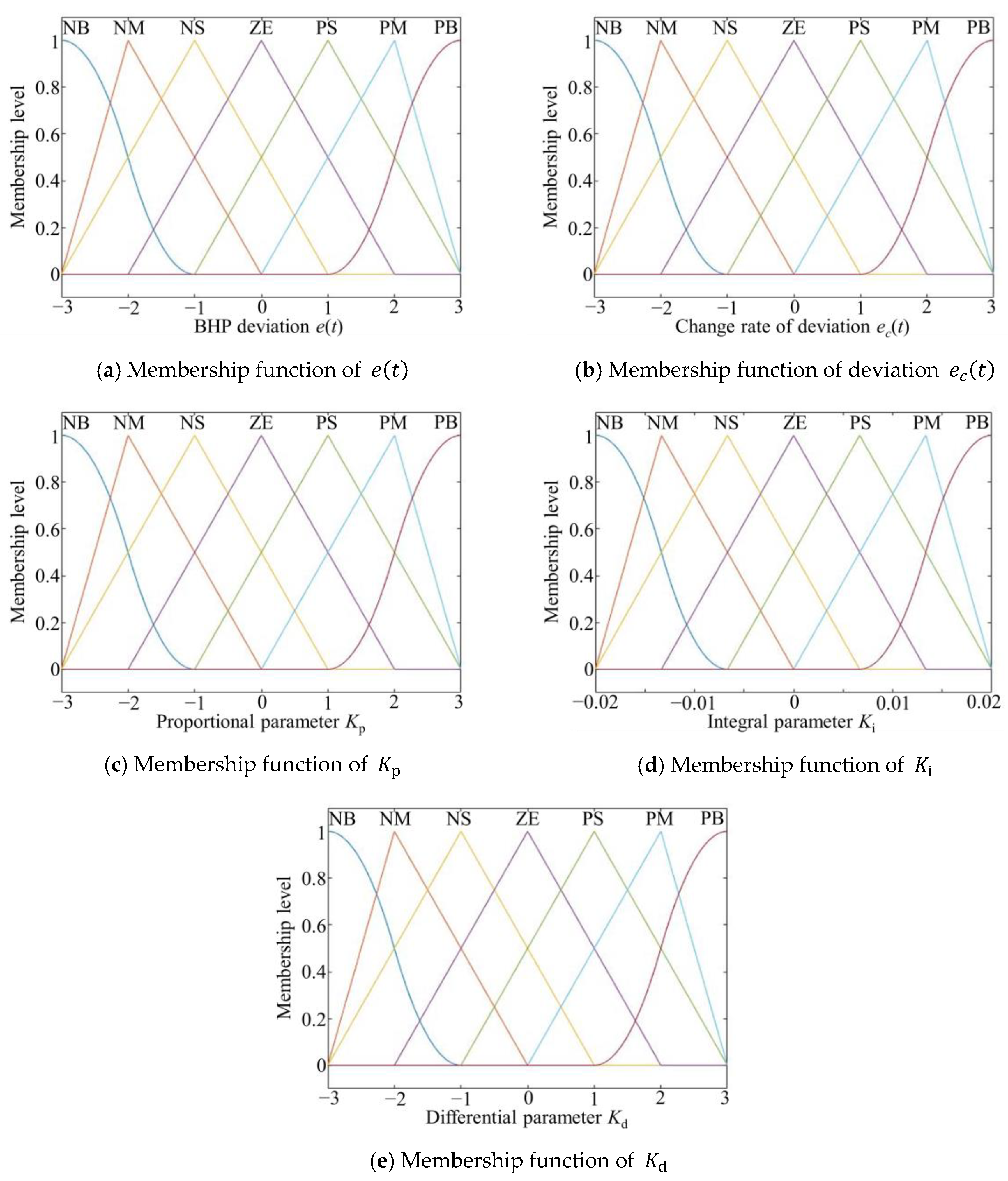Applsci 15 07256 g006